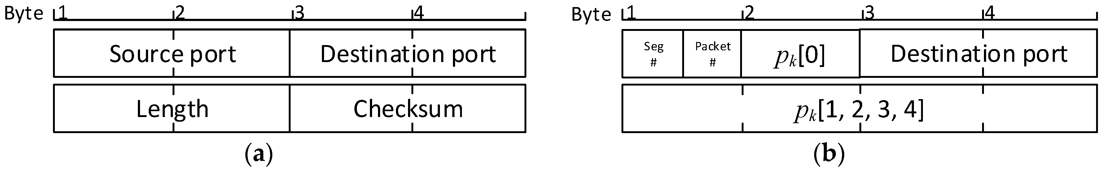 Sensors 18 01554 g002 550