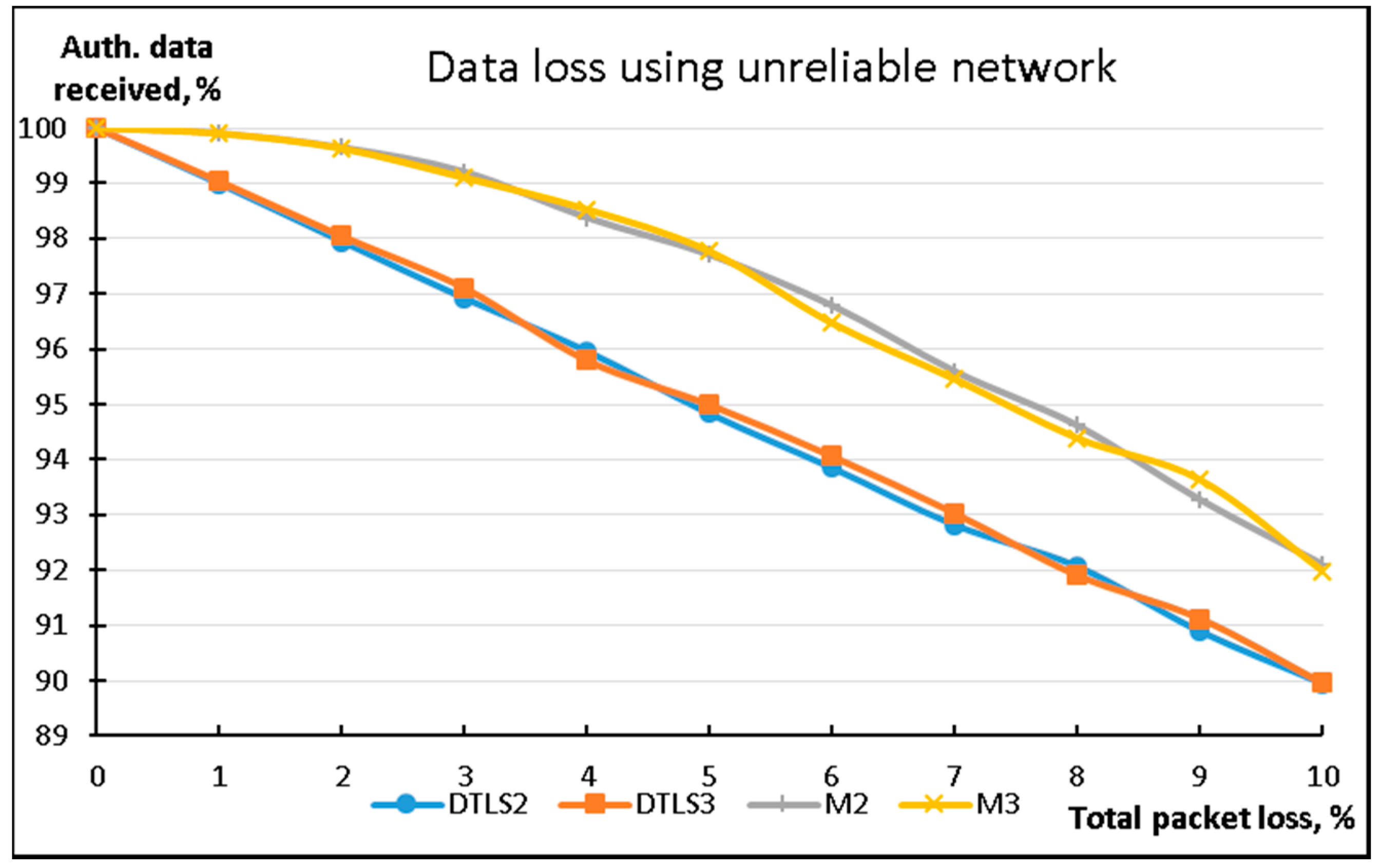 Sensors 18 01554 g004 550
