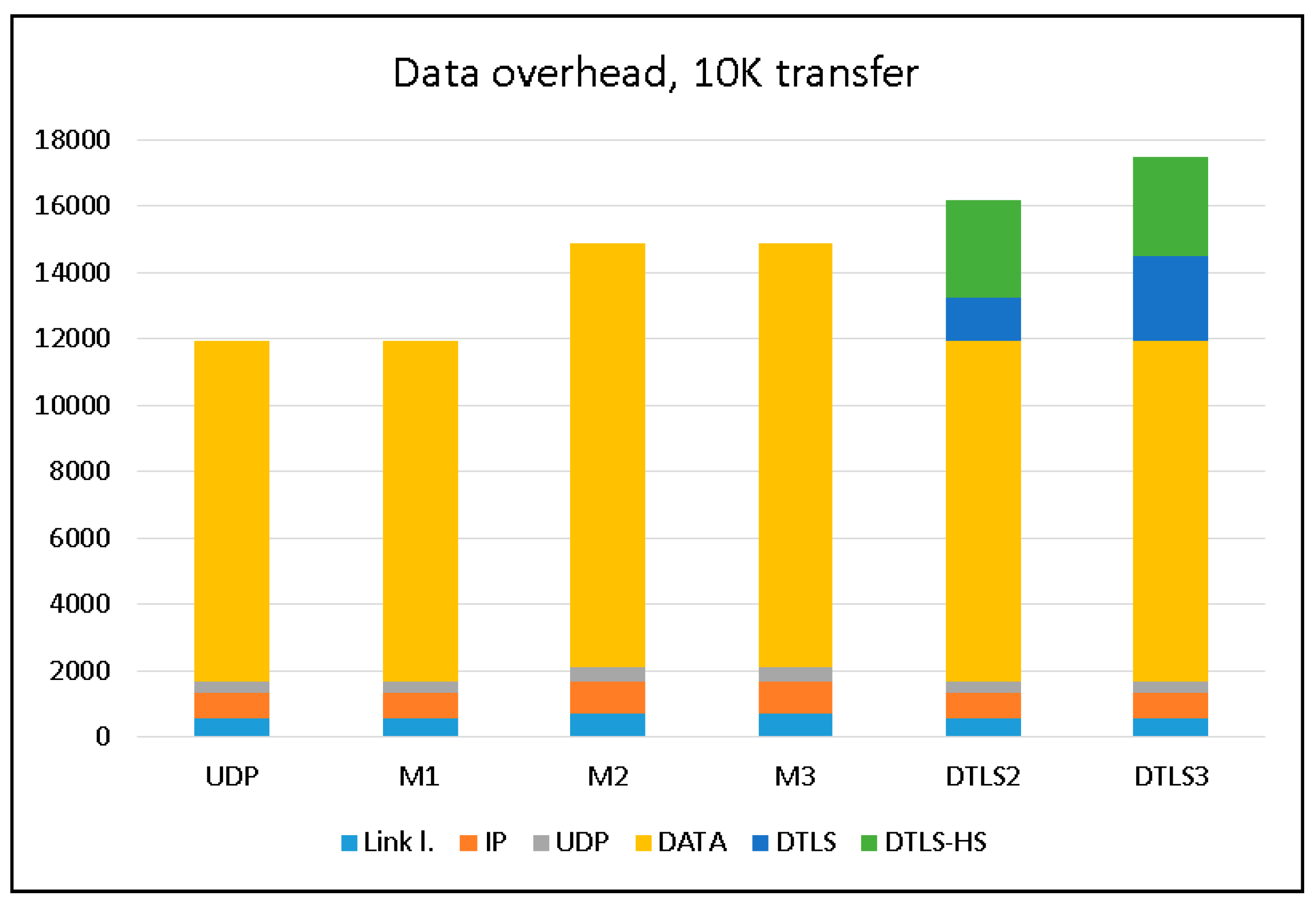 Sensors 18 01554 g007 550