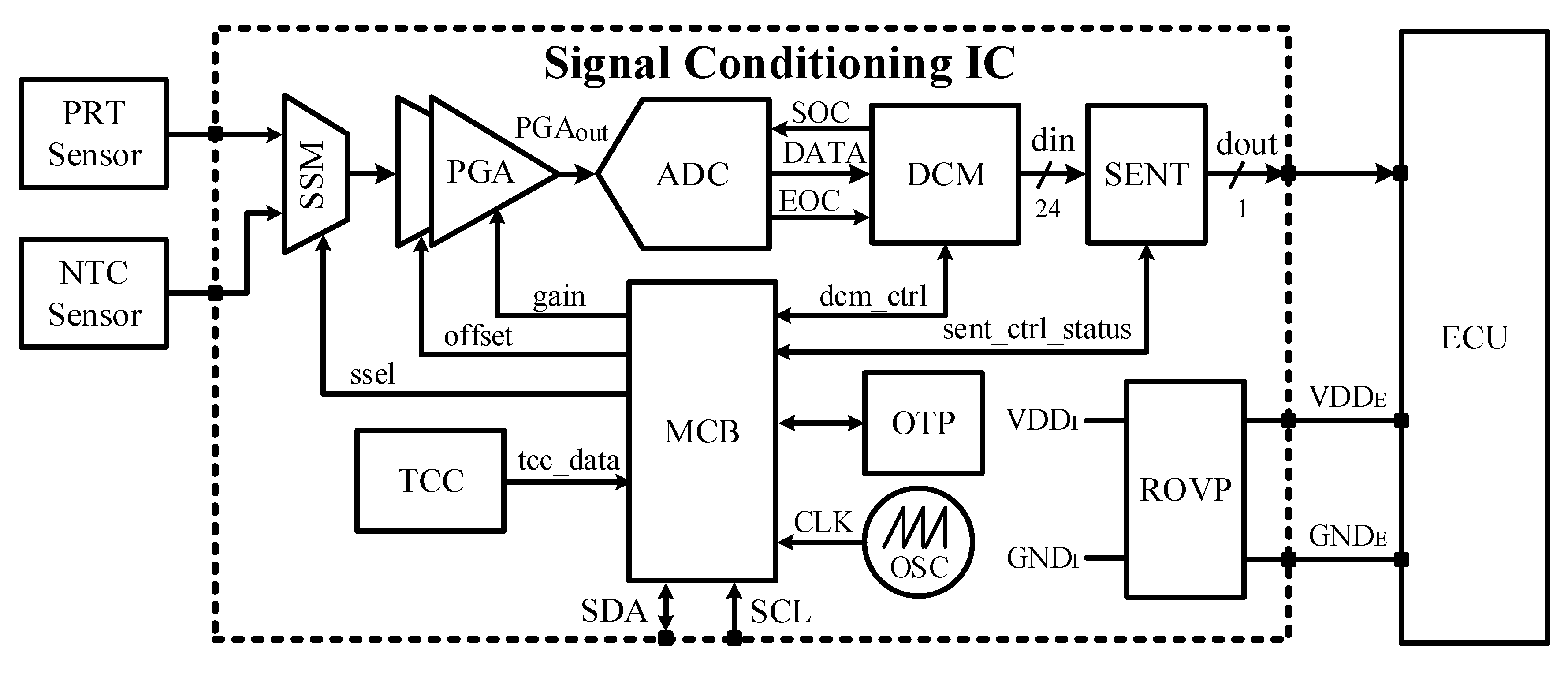 Sensors 18 01555 g003