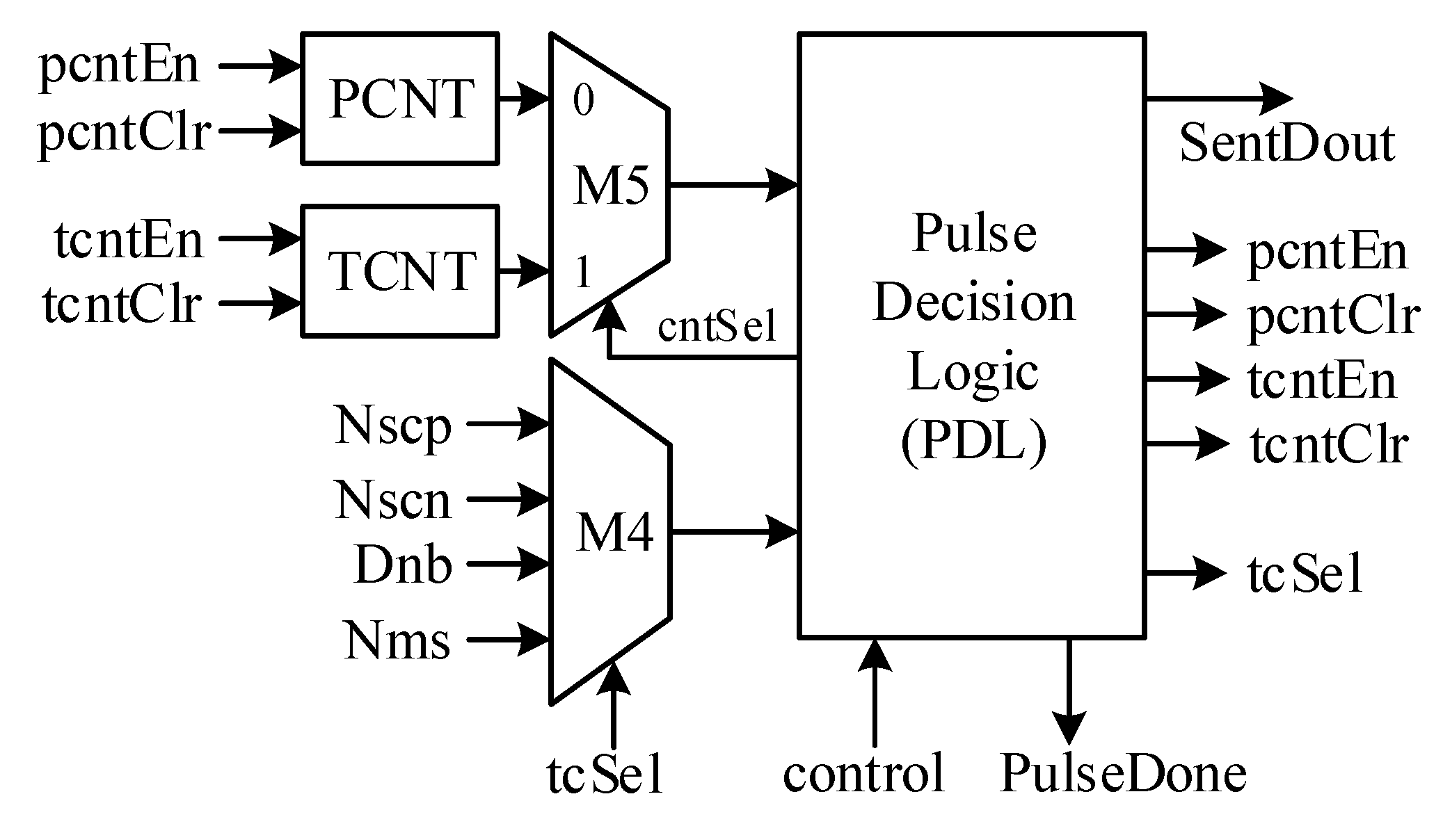 Sensors 18 01555 g010