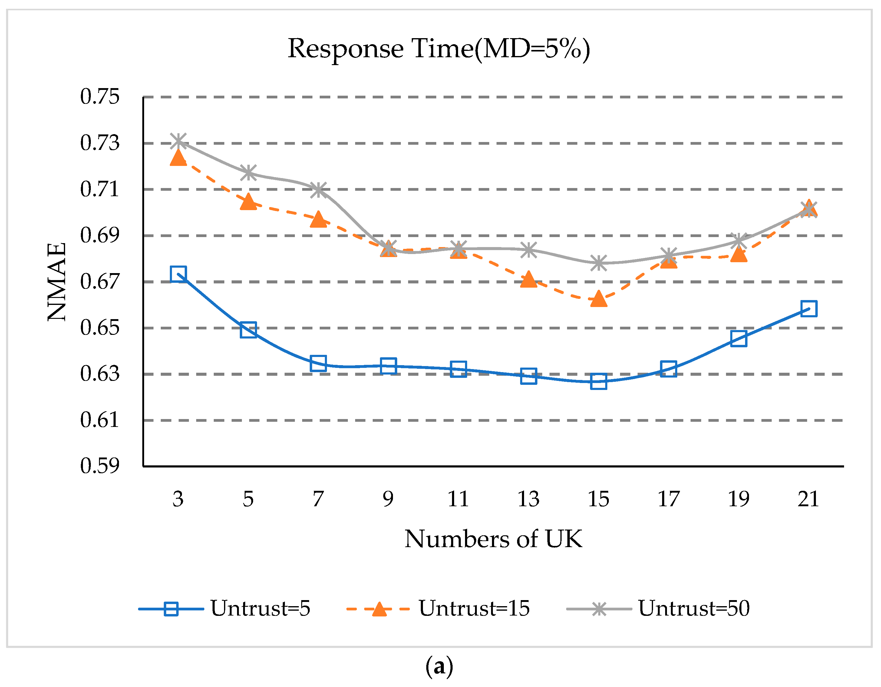 Sensors 18 01556 g006a