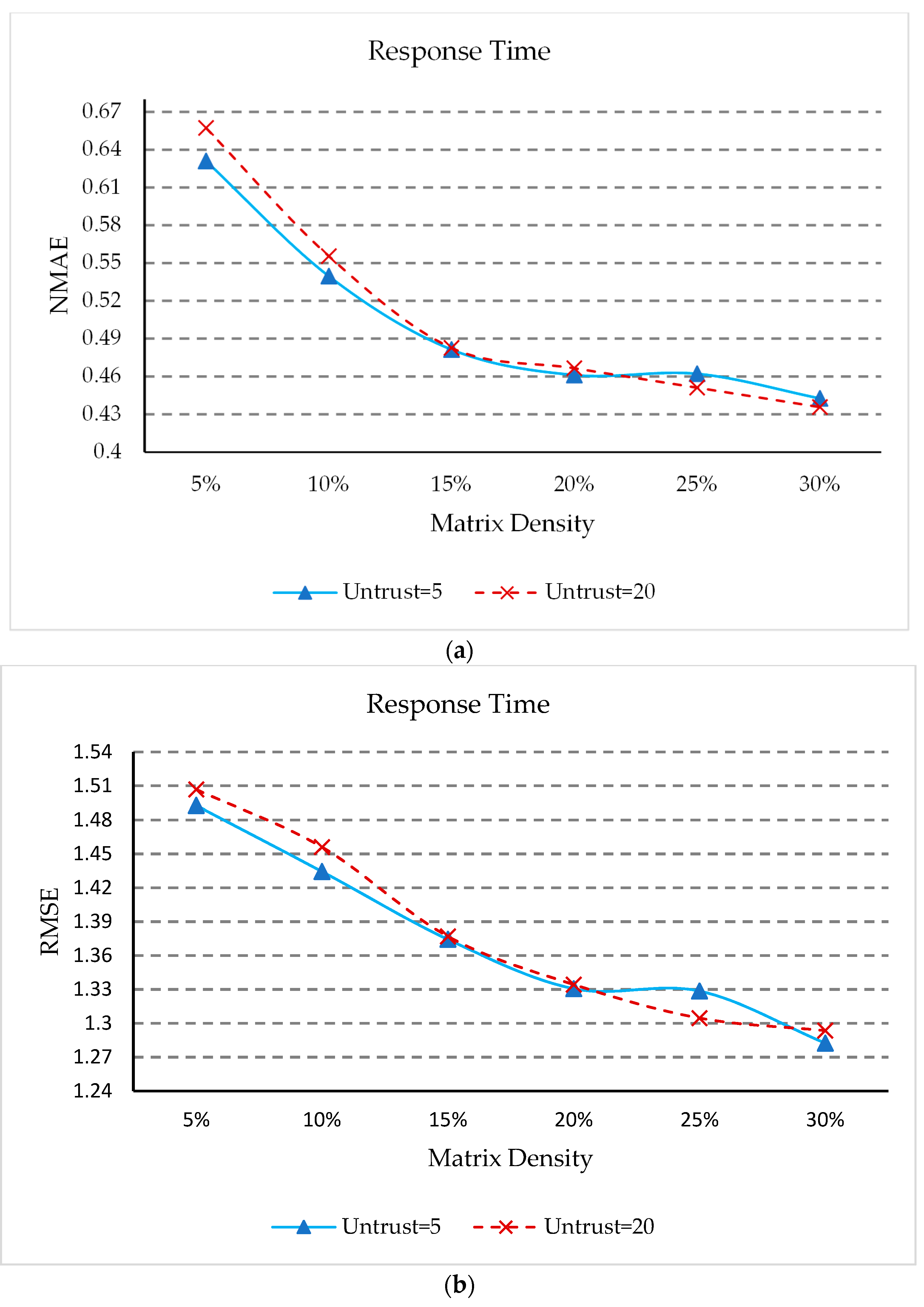 Sensors 18 01556 g007