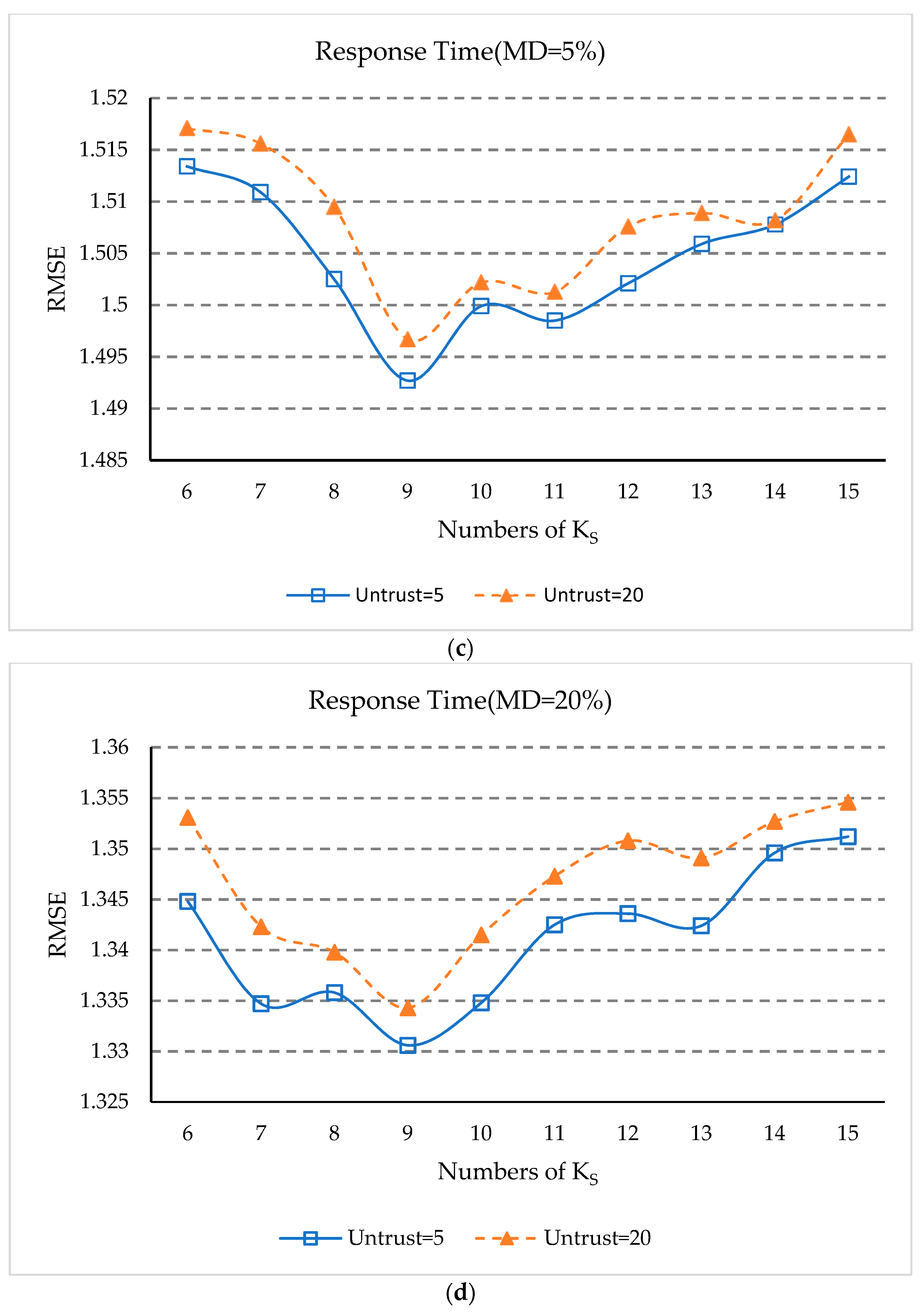 Sensors 18 01556 g008b