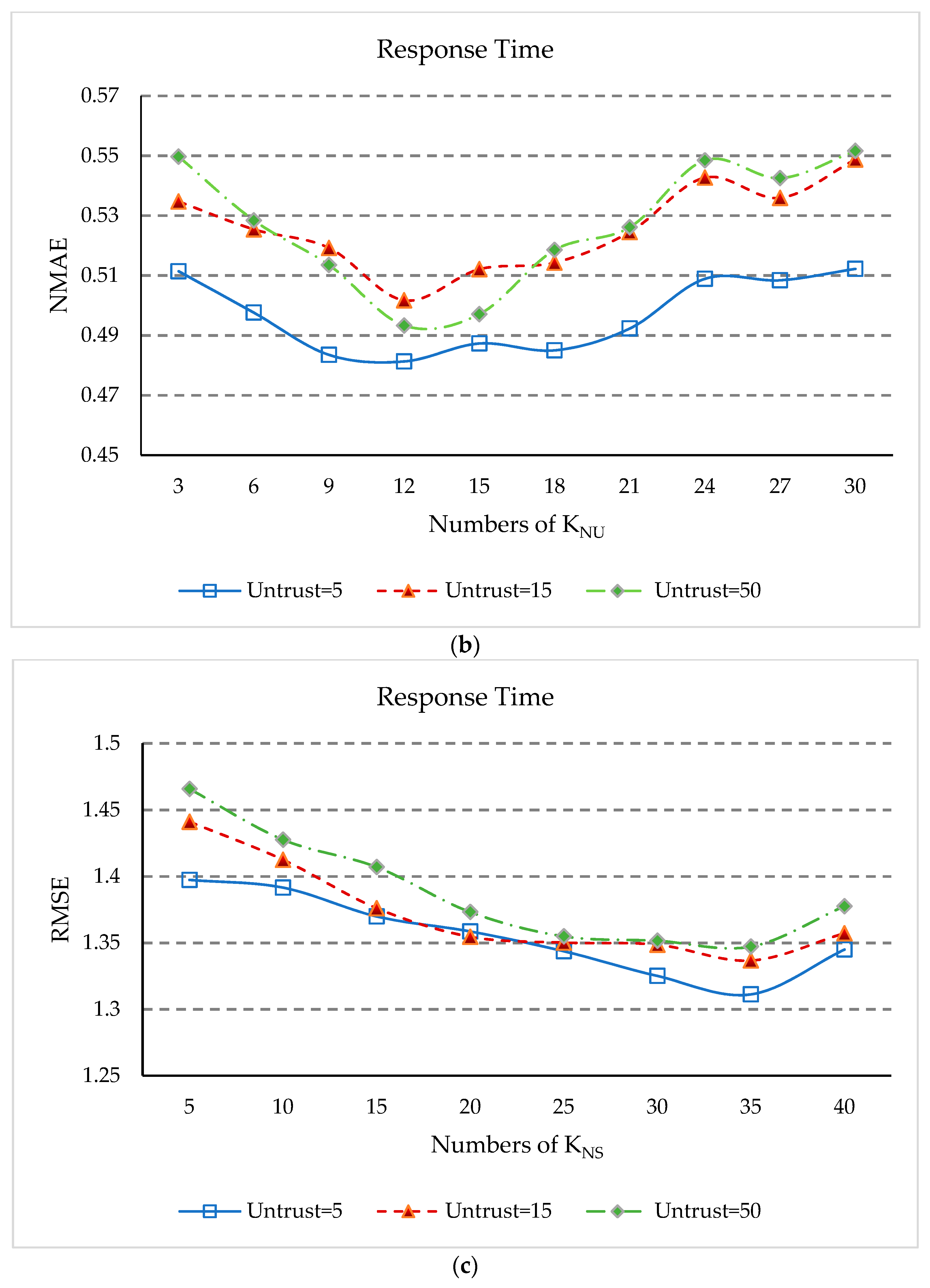 Sensors 18 01556 g009b