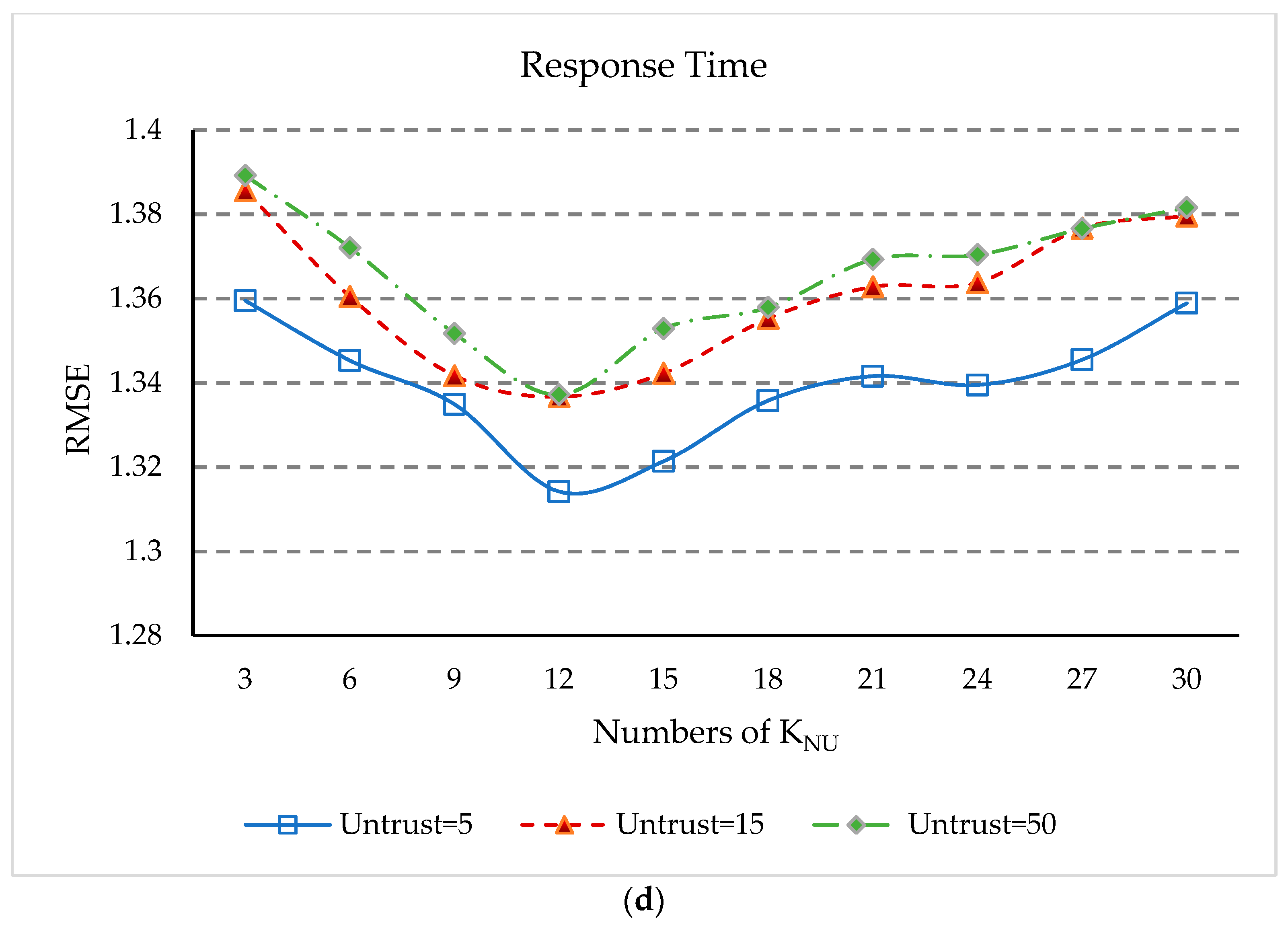Sensors 18 01556 g009c