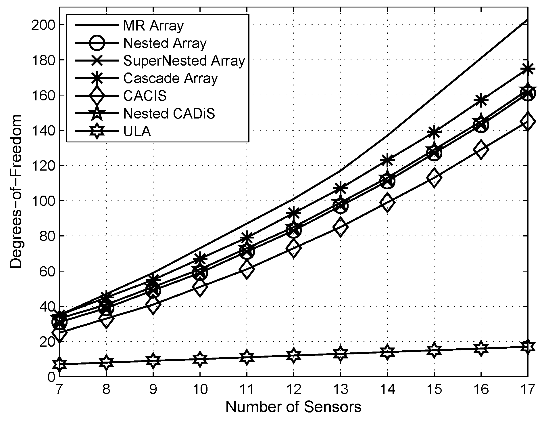Sensors 18 01557 g002
