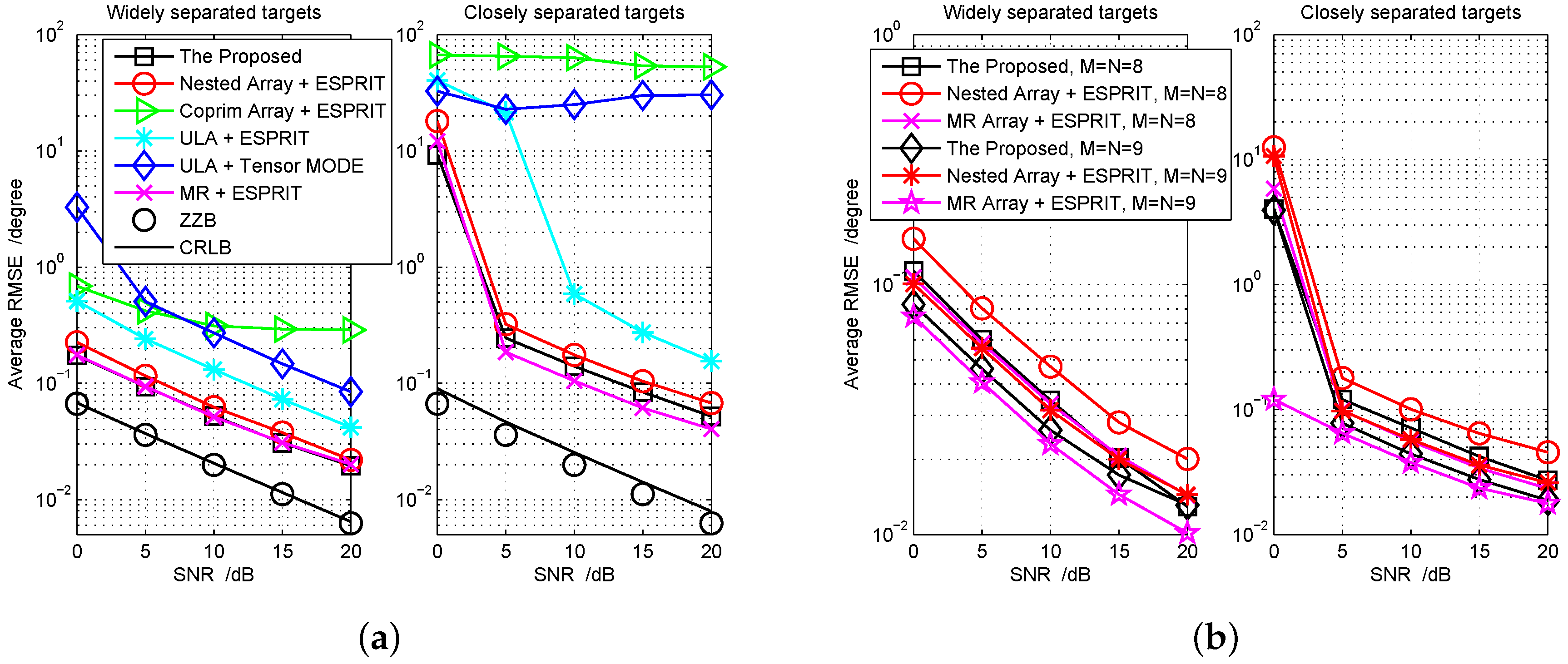 Sensors 18 01557 g006