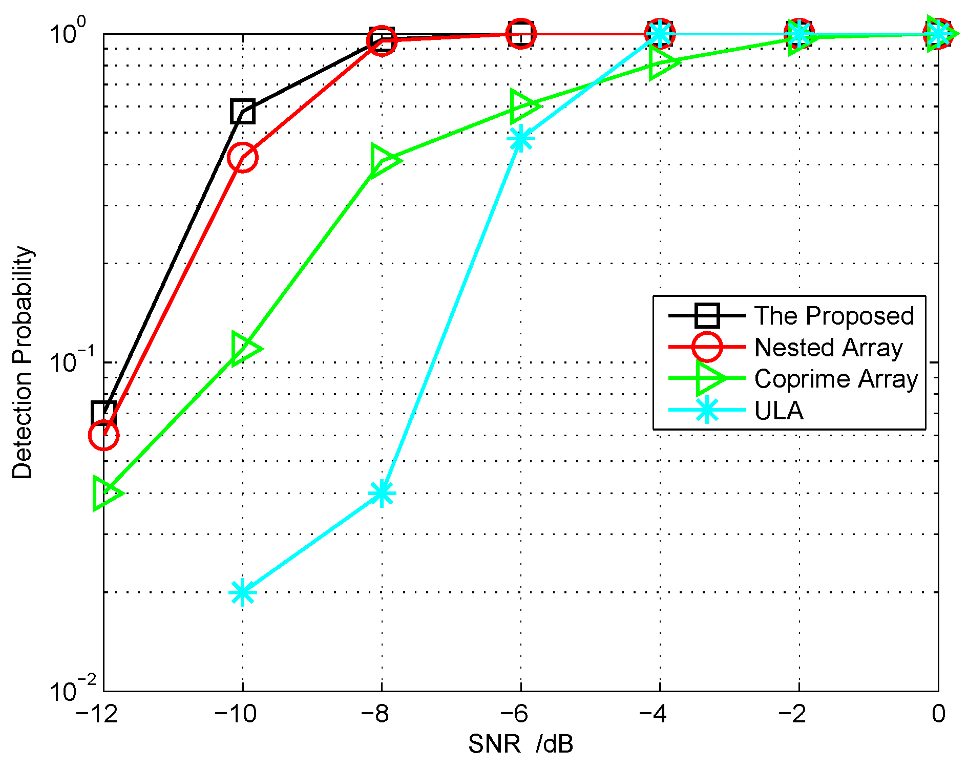 Sensors 18 01557 g007
