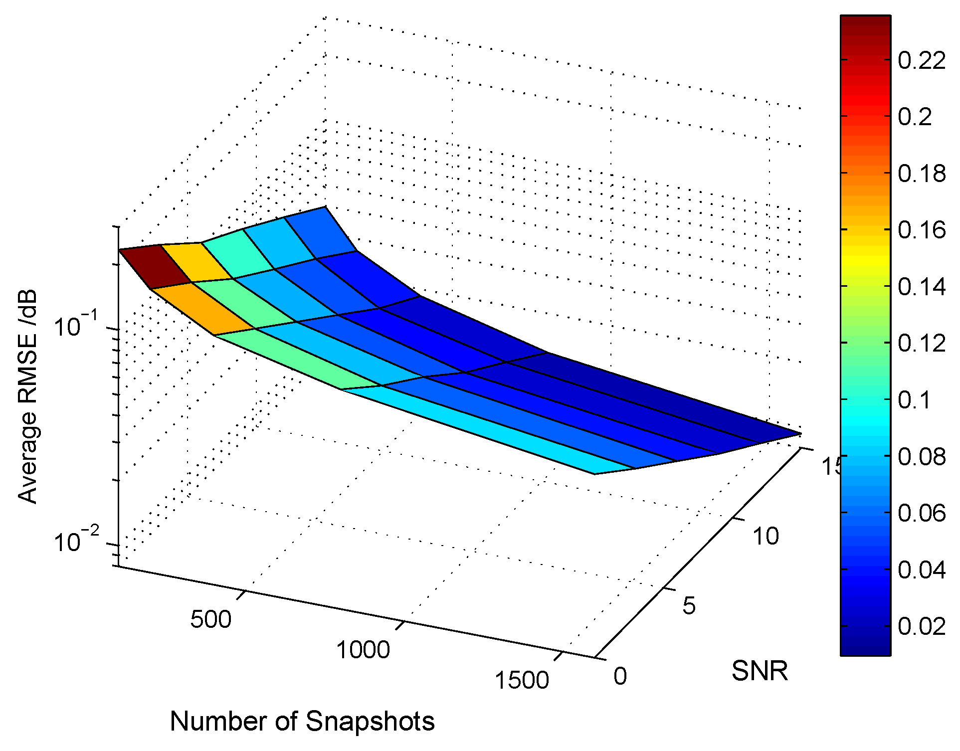 Sensors 18 01557 g009