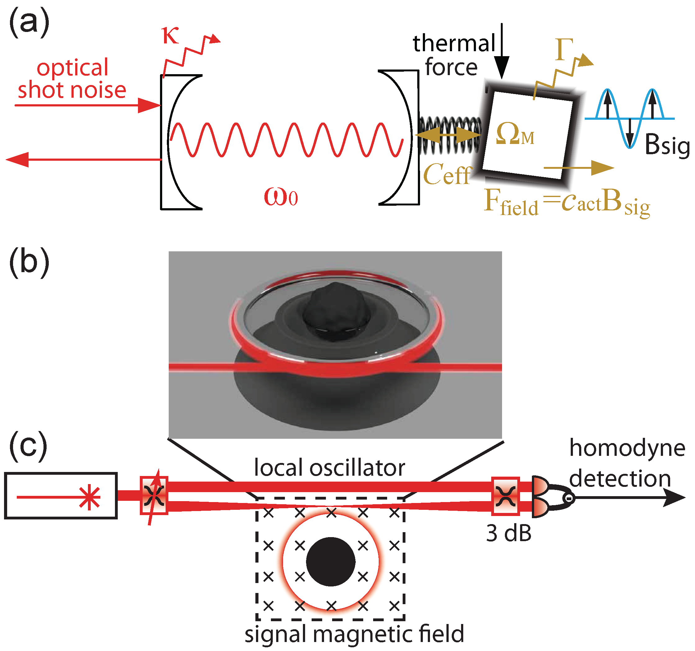 Sensors Free FullText Modelling of Cavity Optomechanical