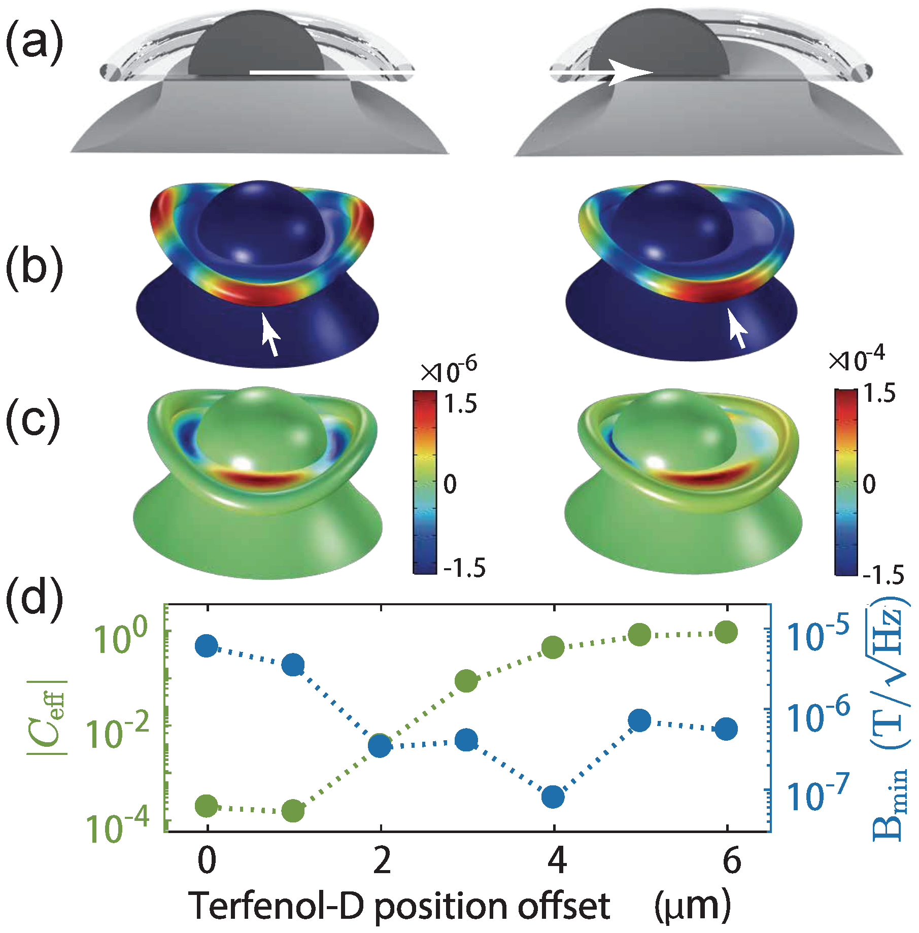 Sensors 18 01558 g002