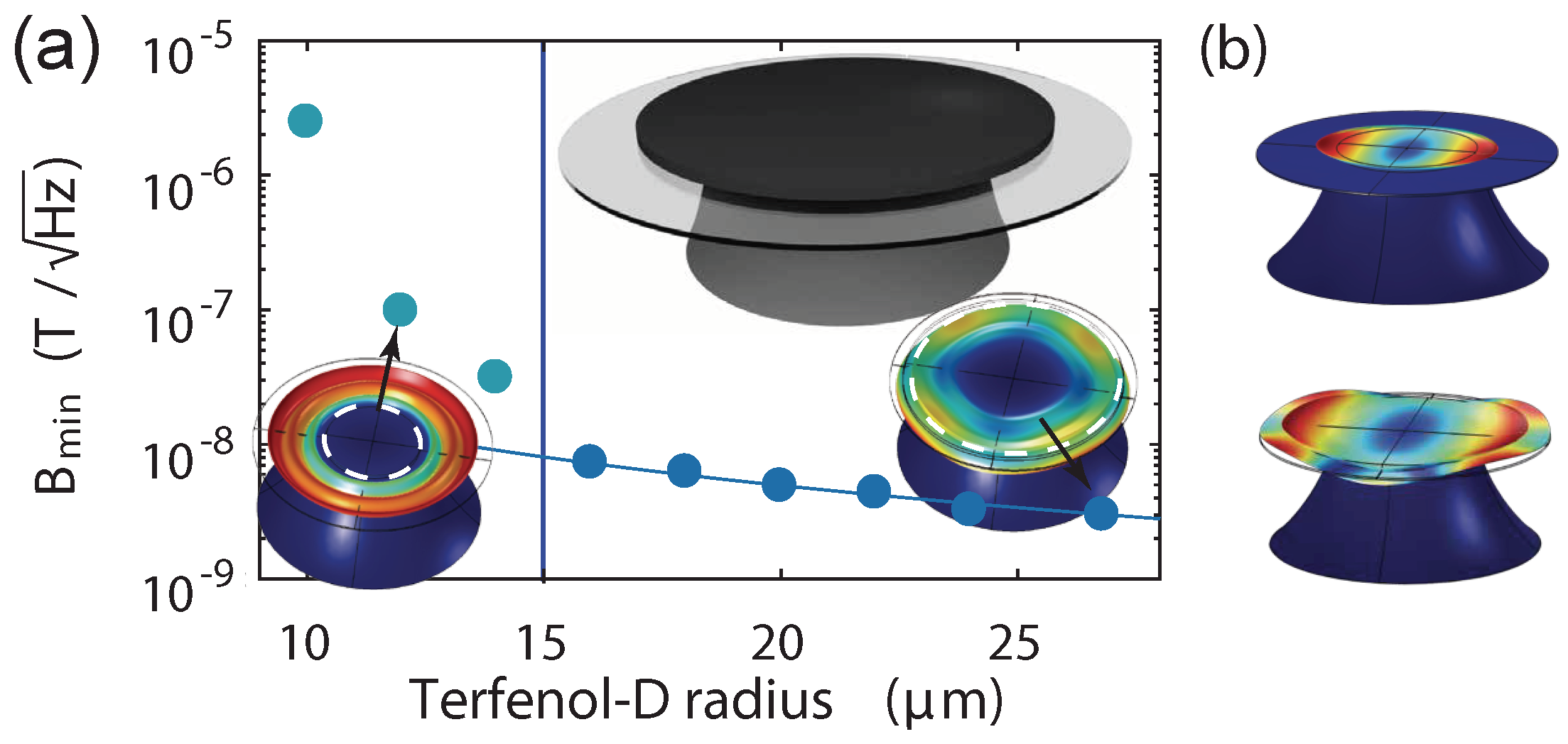 Sensors 18 01558 g003