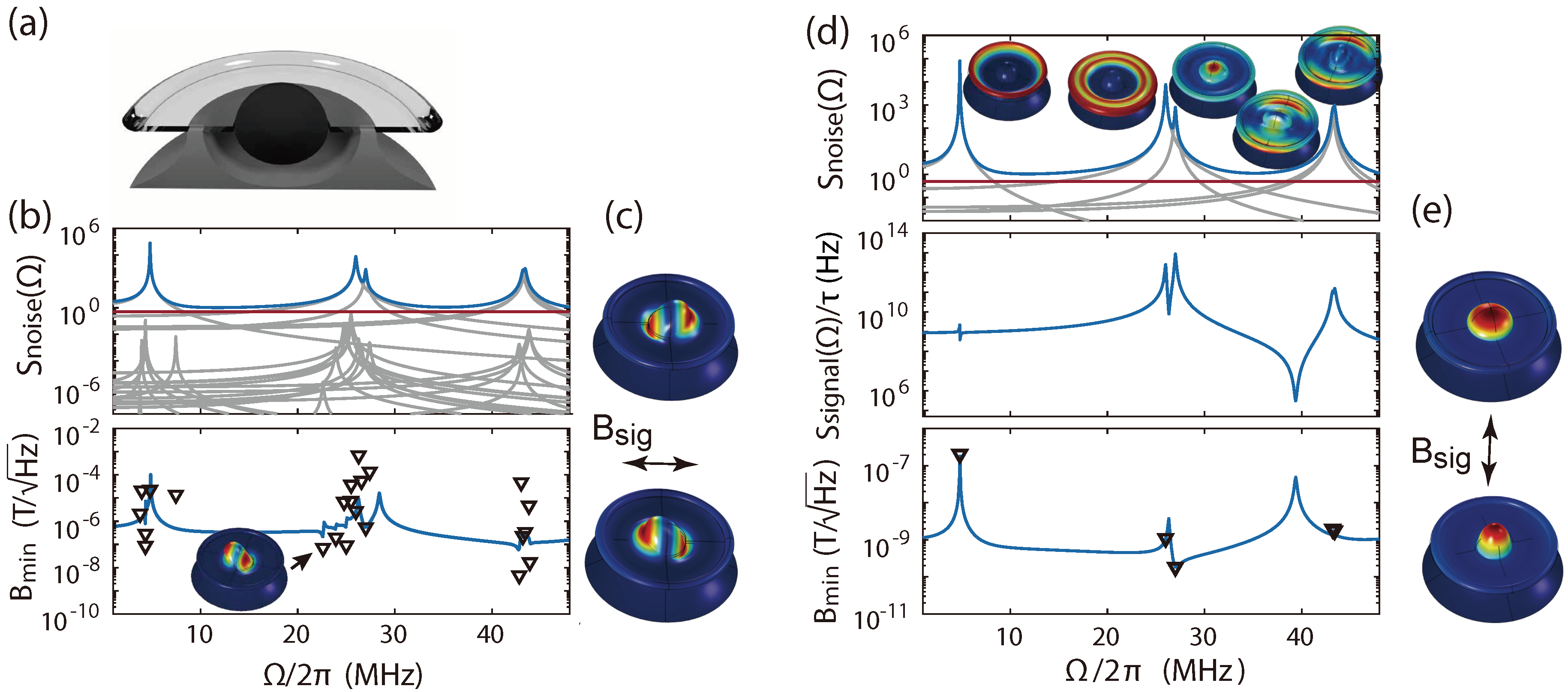 Sensors 18 01558 g004