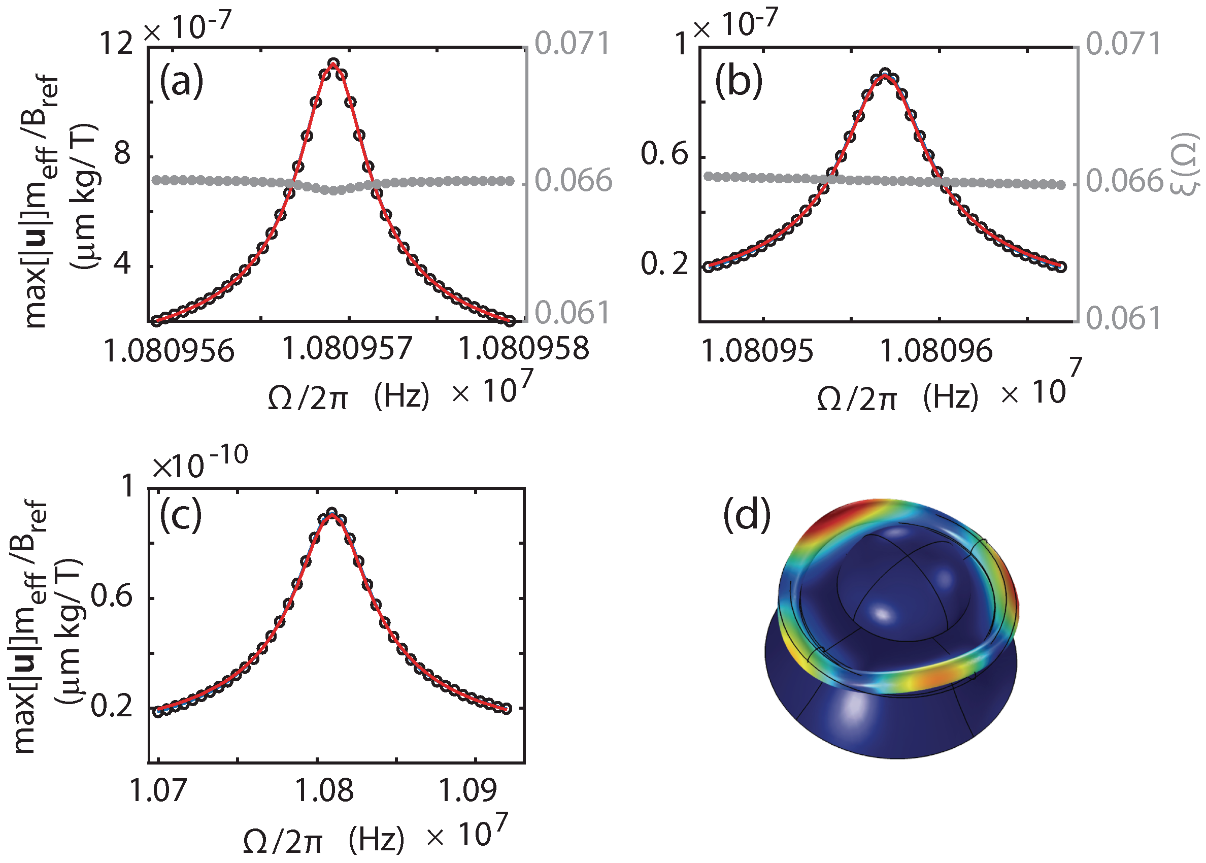 Sensors 18 01558 g0a2