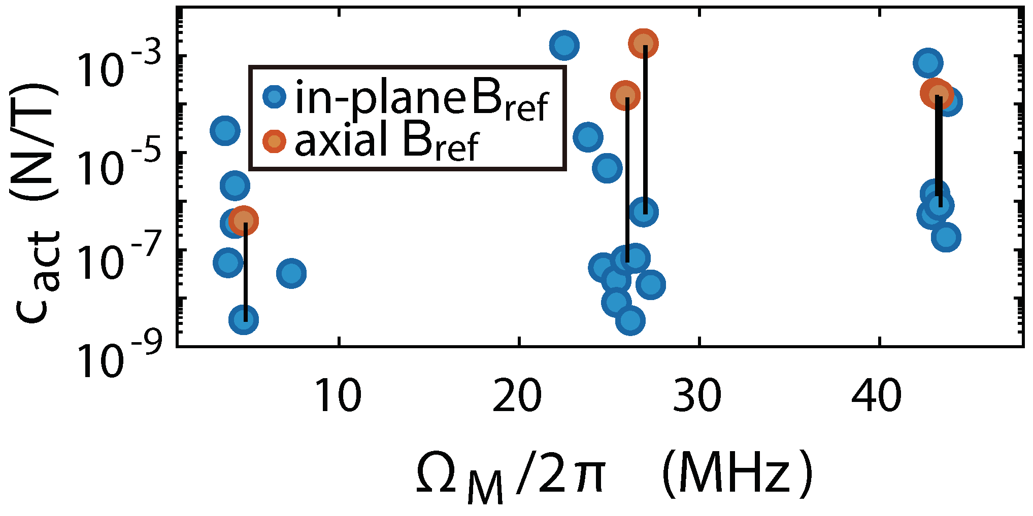 Sensors 18 01558 g0a3