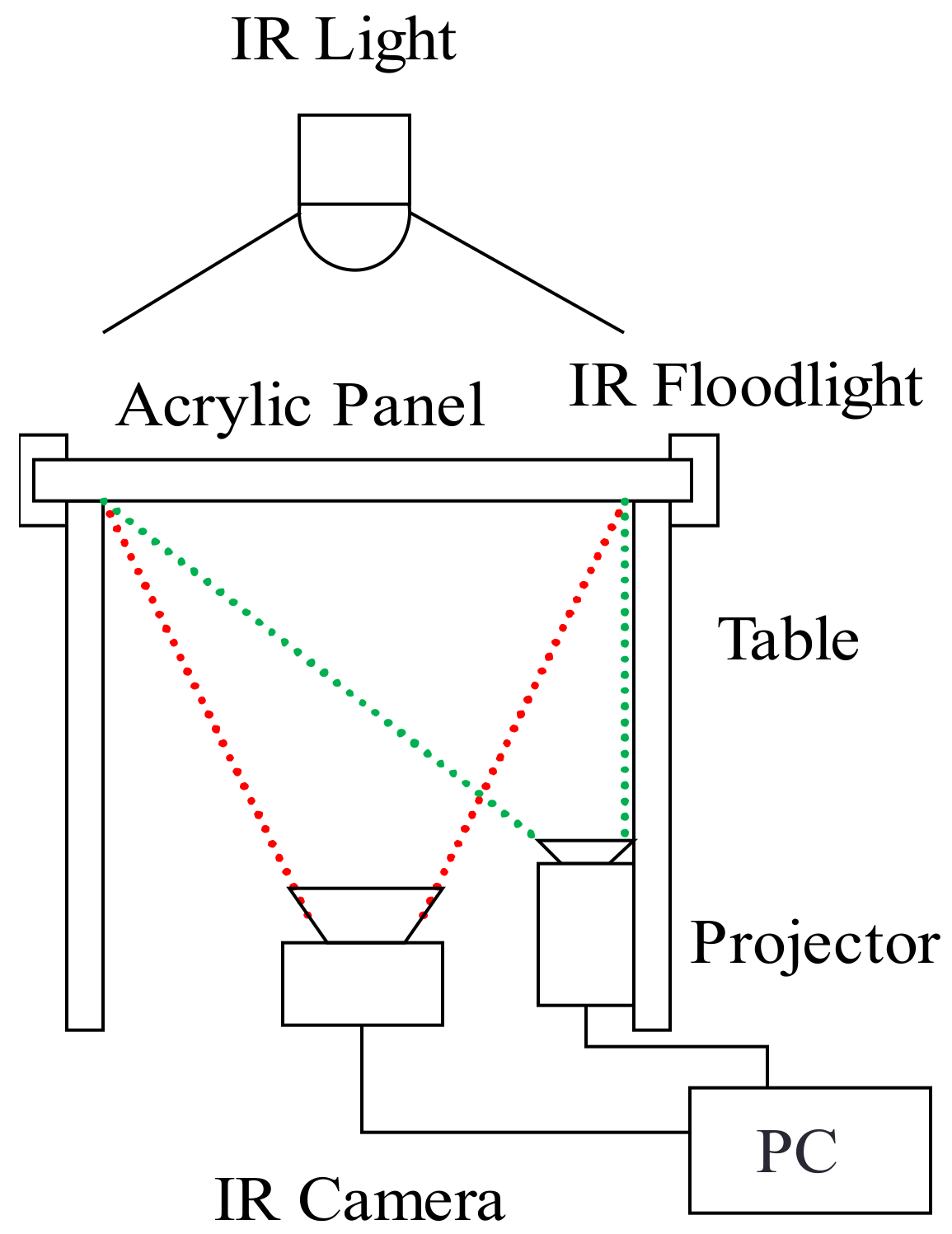 Sensors 18 01559 g001