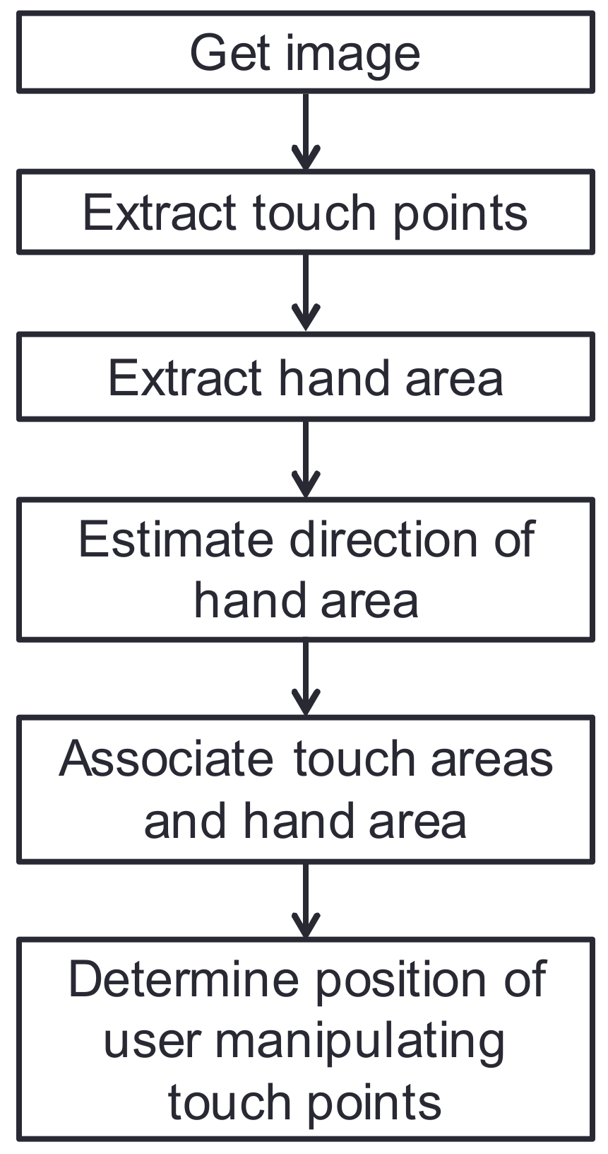 Sensors 18 01559 g002