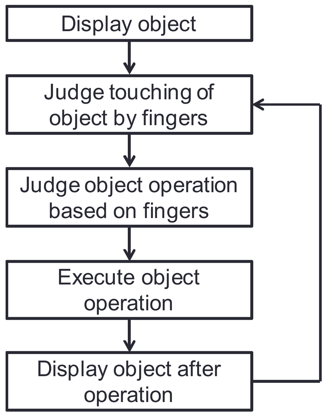 Sensors 18 01559 g007
