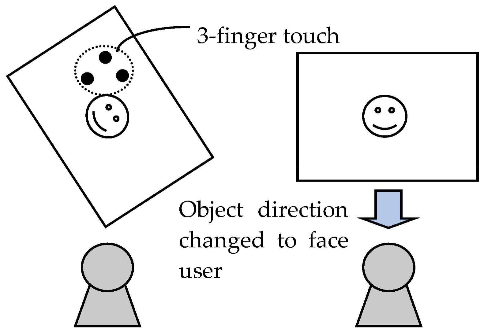 Sensors 18 01559 g008