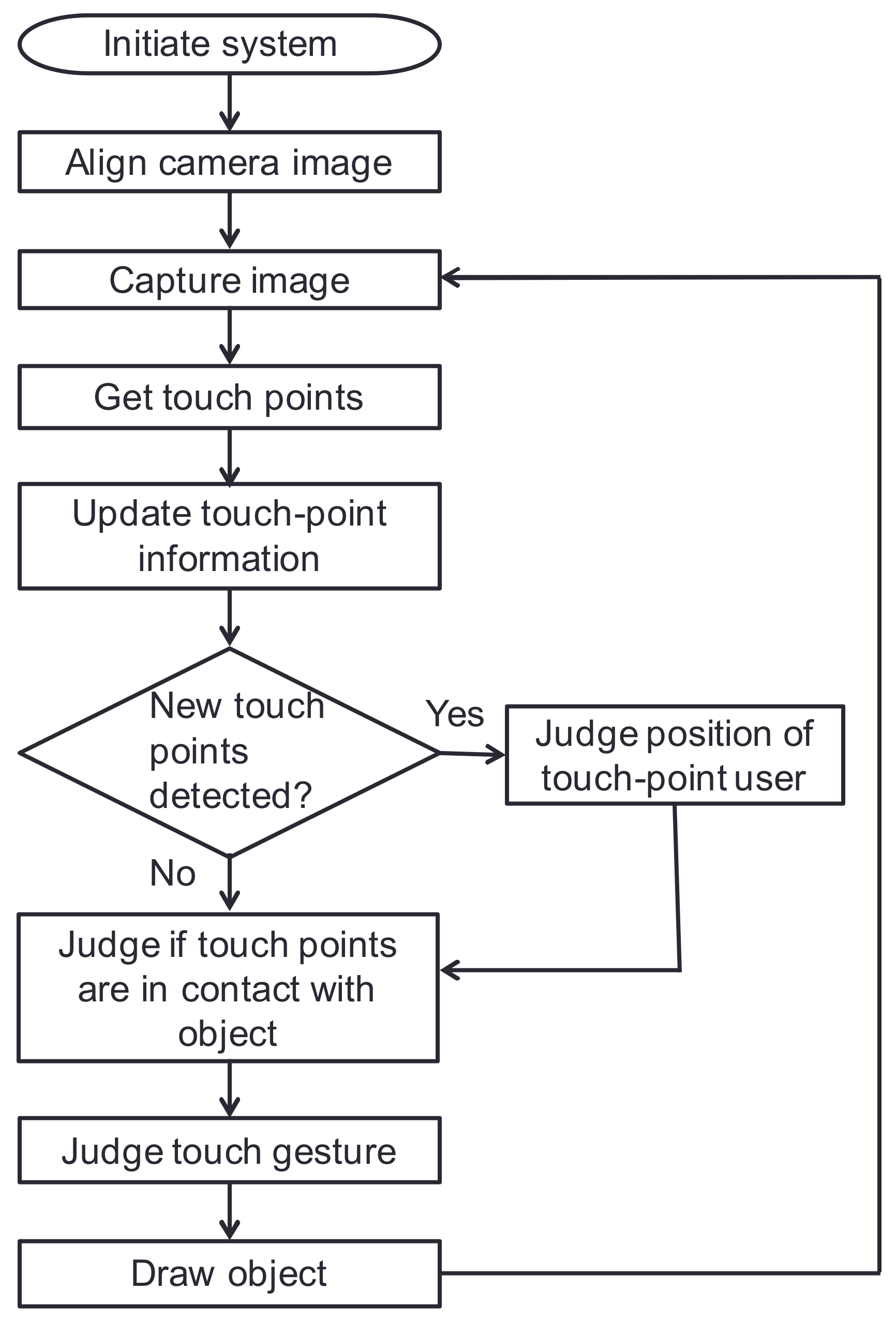 Sensors 18 01559 g011