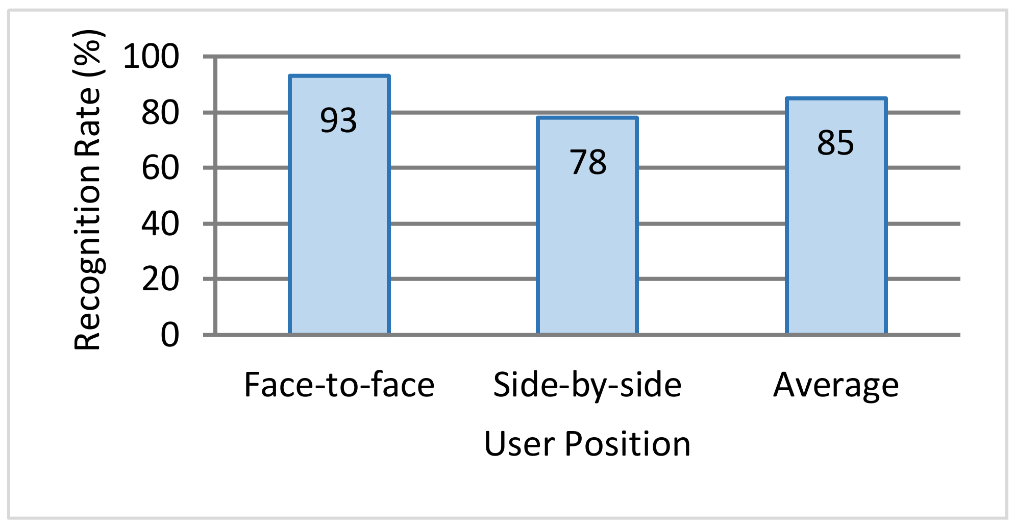 Sensors 18 01559 g016