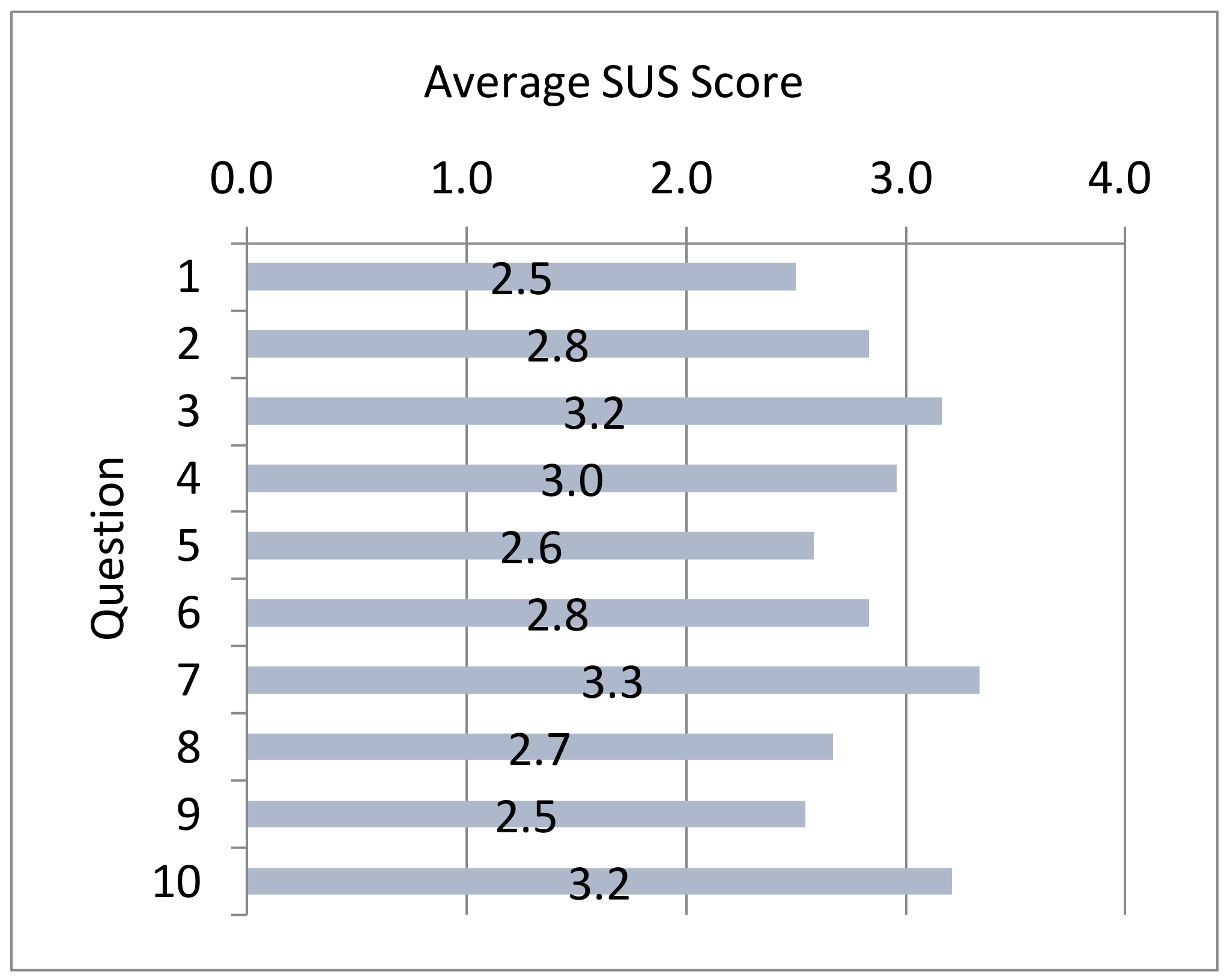 Sensors 18 01559 g018
