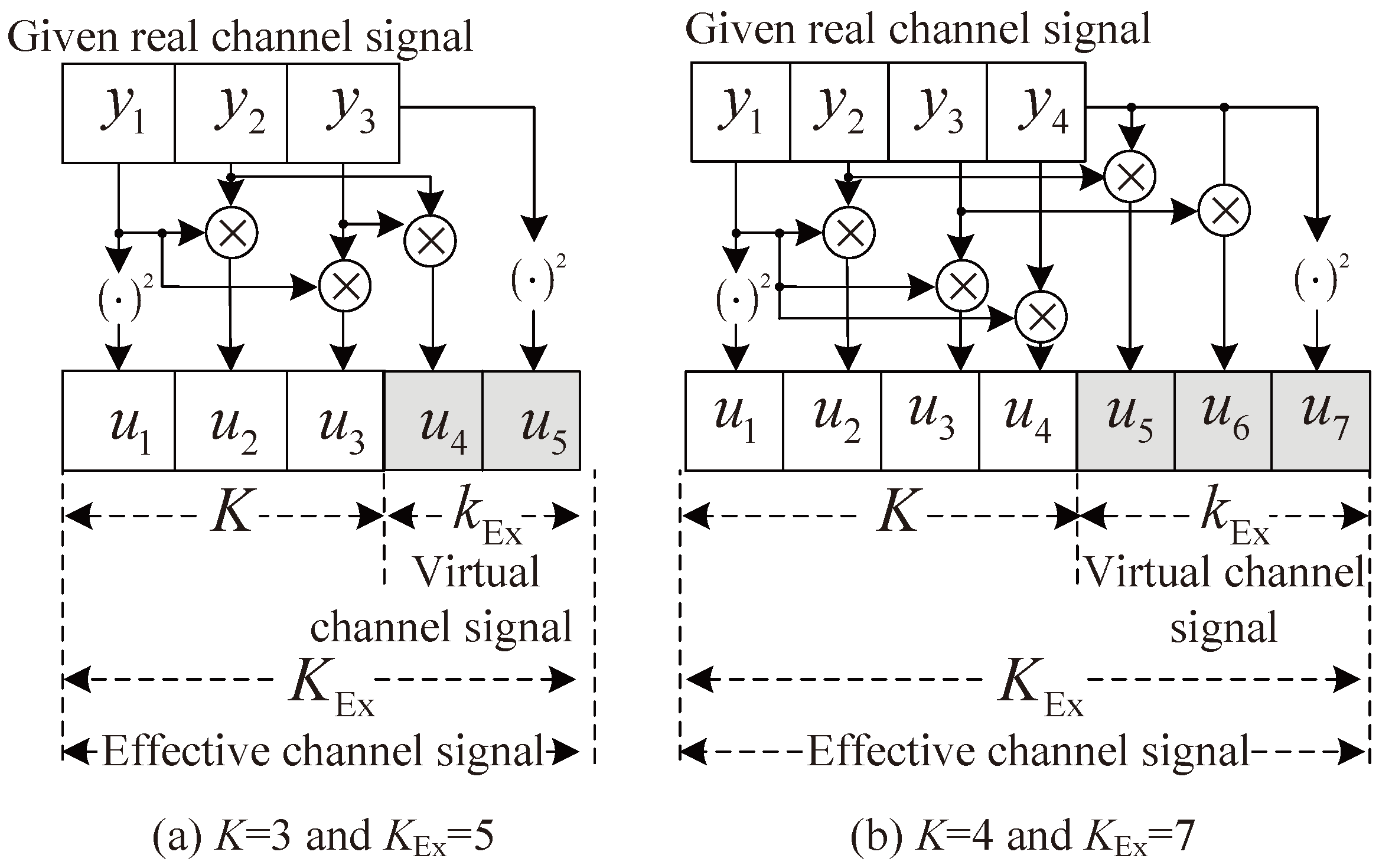 Sensors 18 01560 g003
