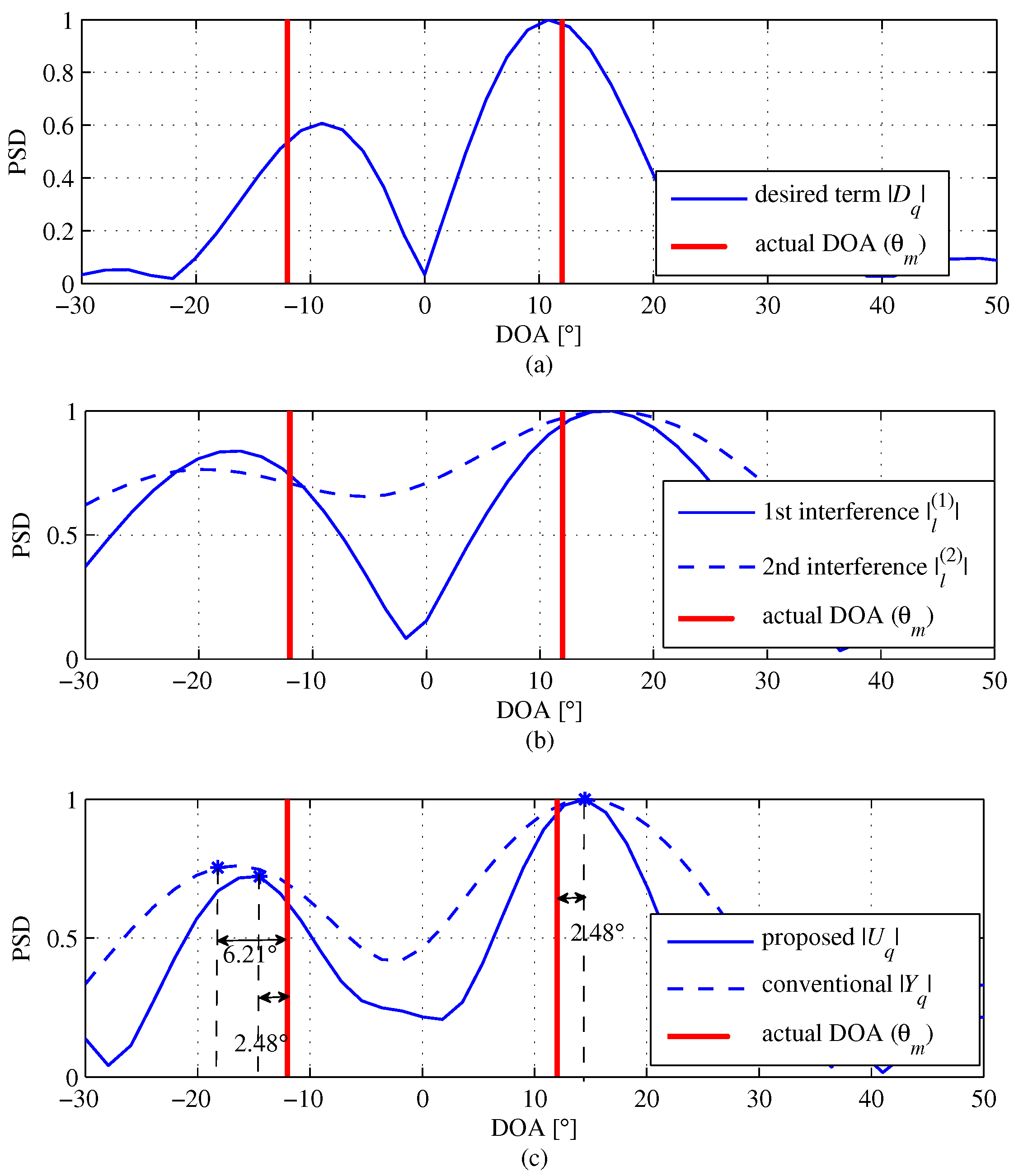Sensors 18 01560 g005