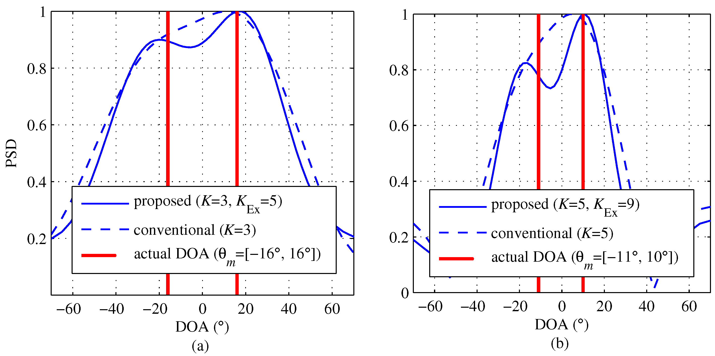 Sensors 18 01560 g006