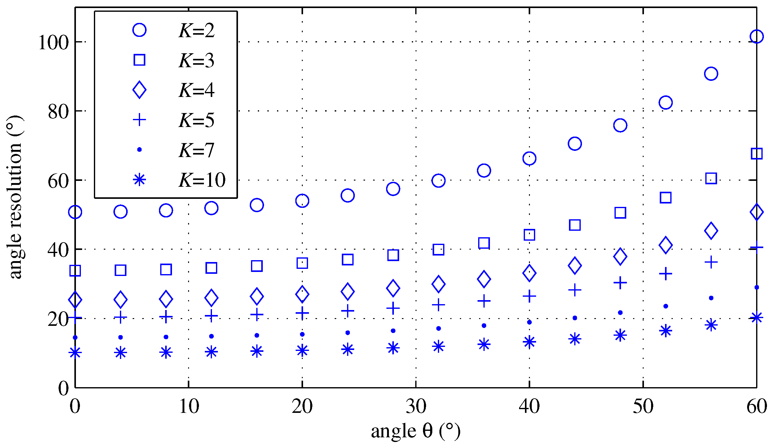 Sensors 18 01560 g007