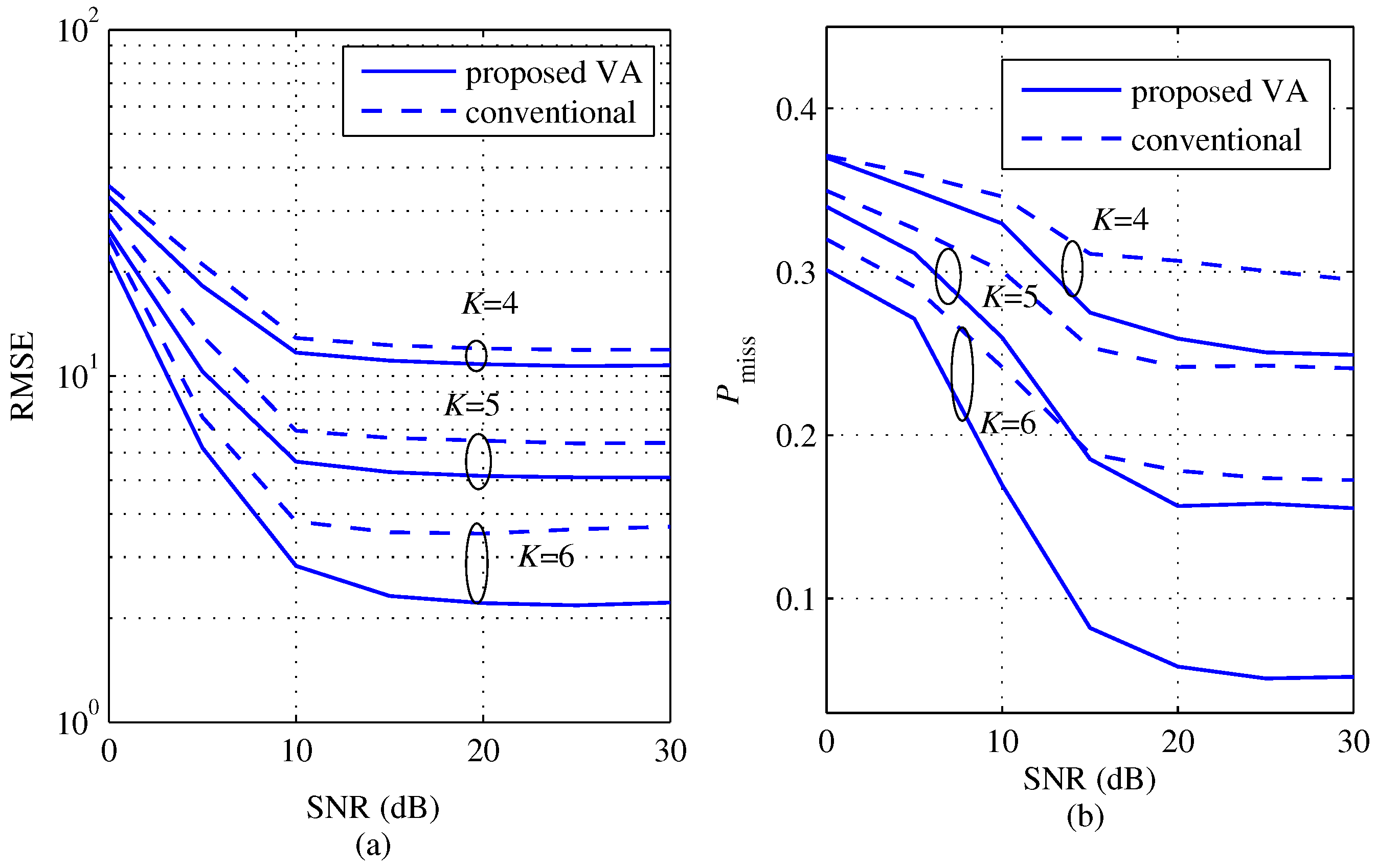 Sensors 18 01560 g008