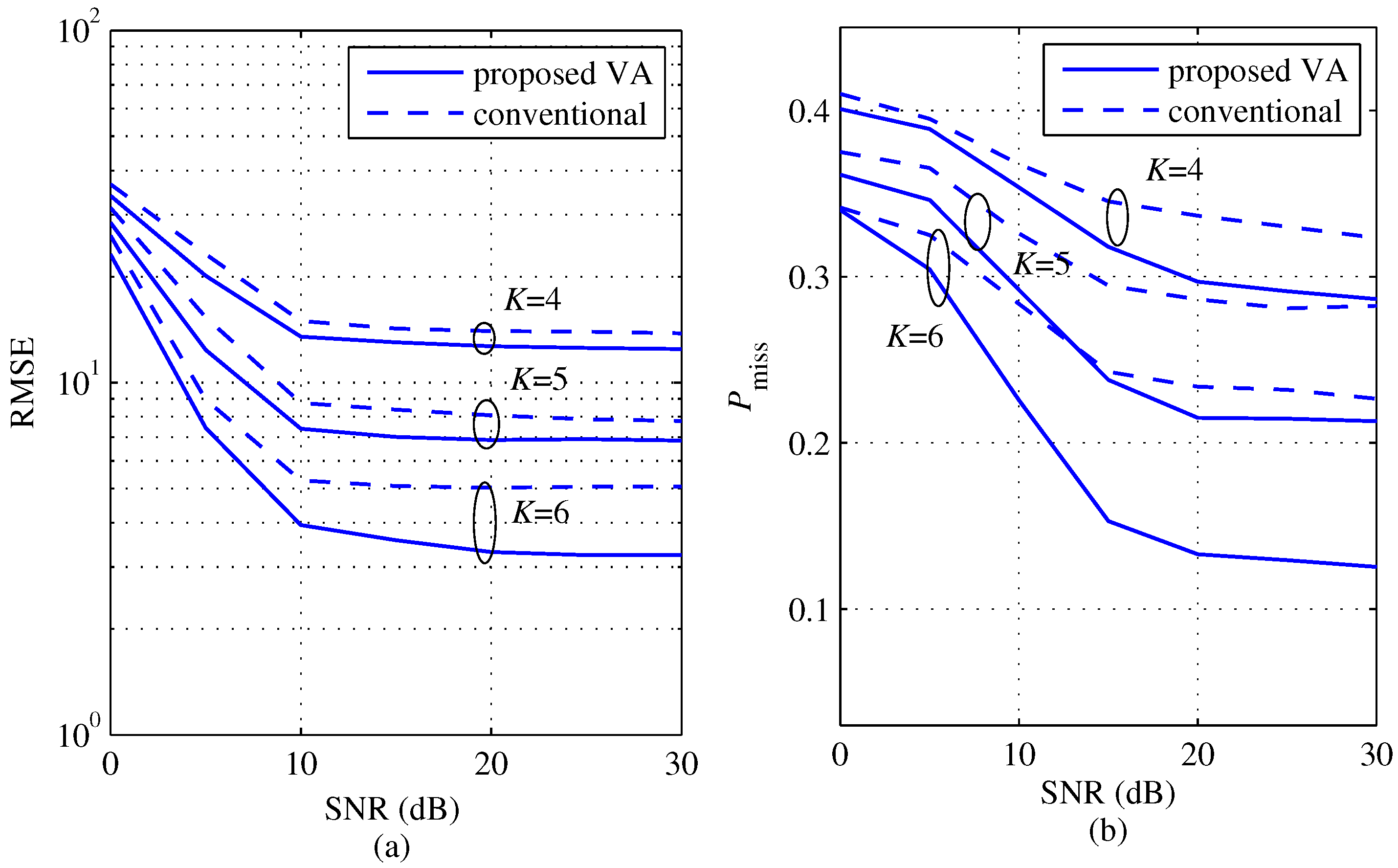 Sensors 18 01560 g009