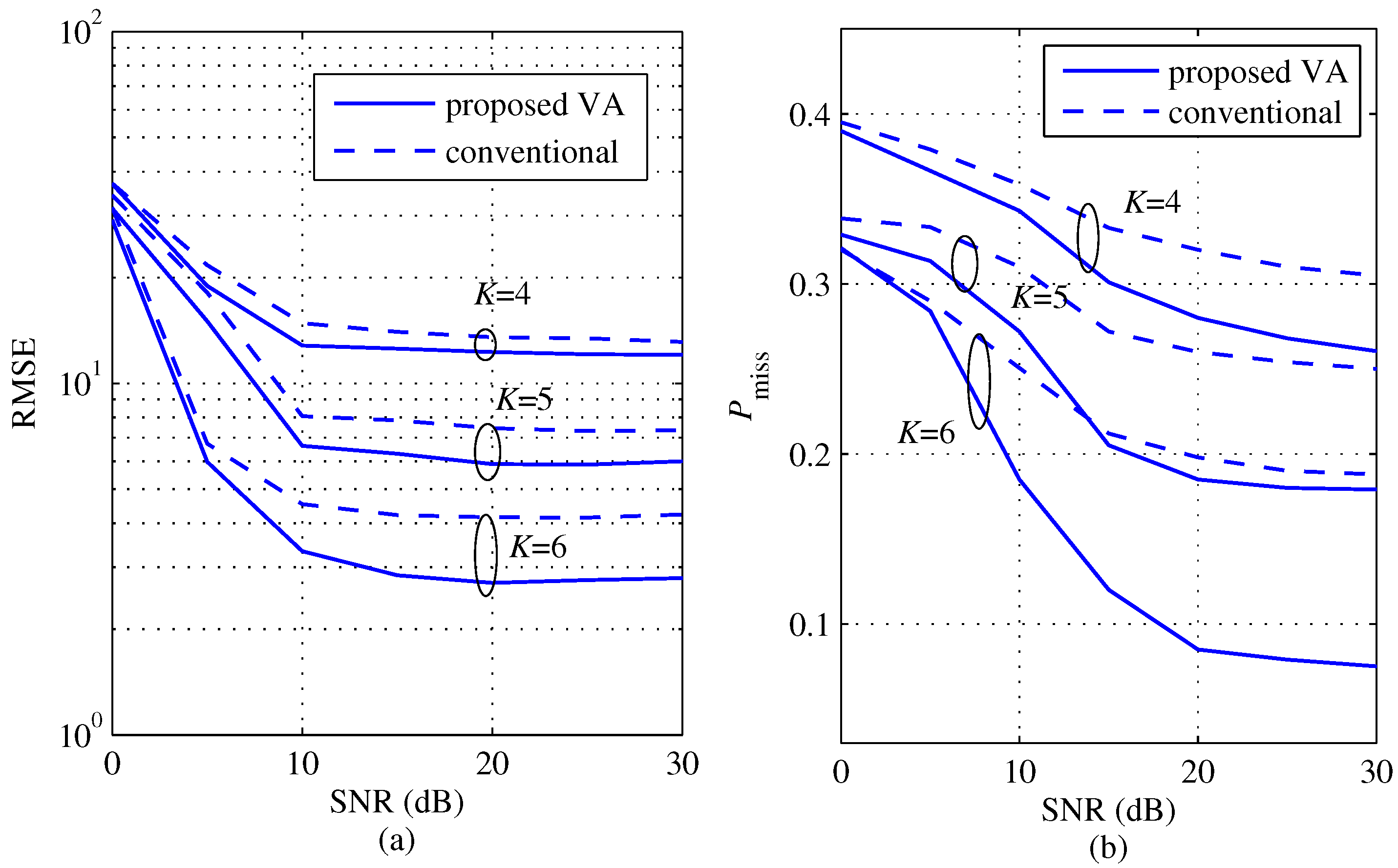 Sensors 18 01560 g010