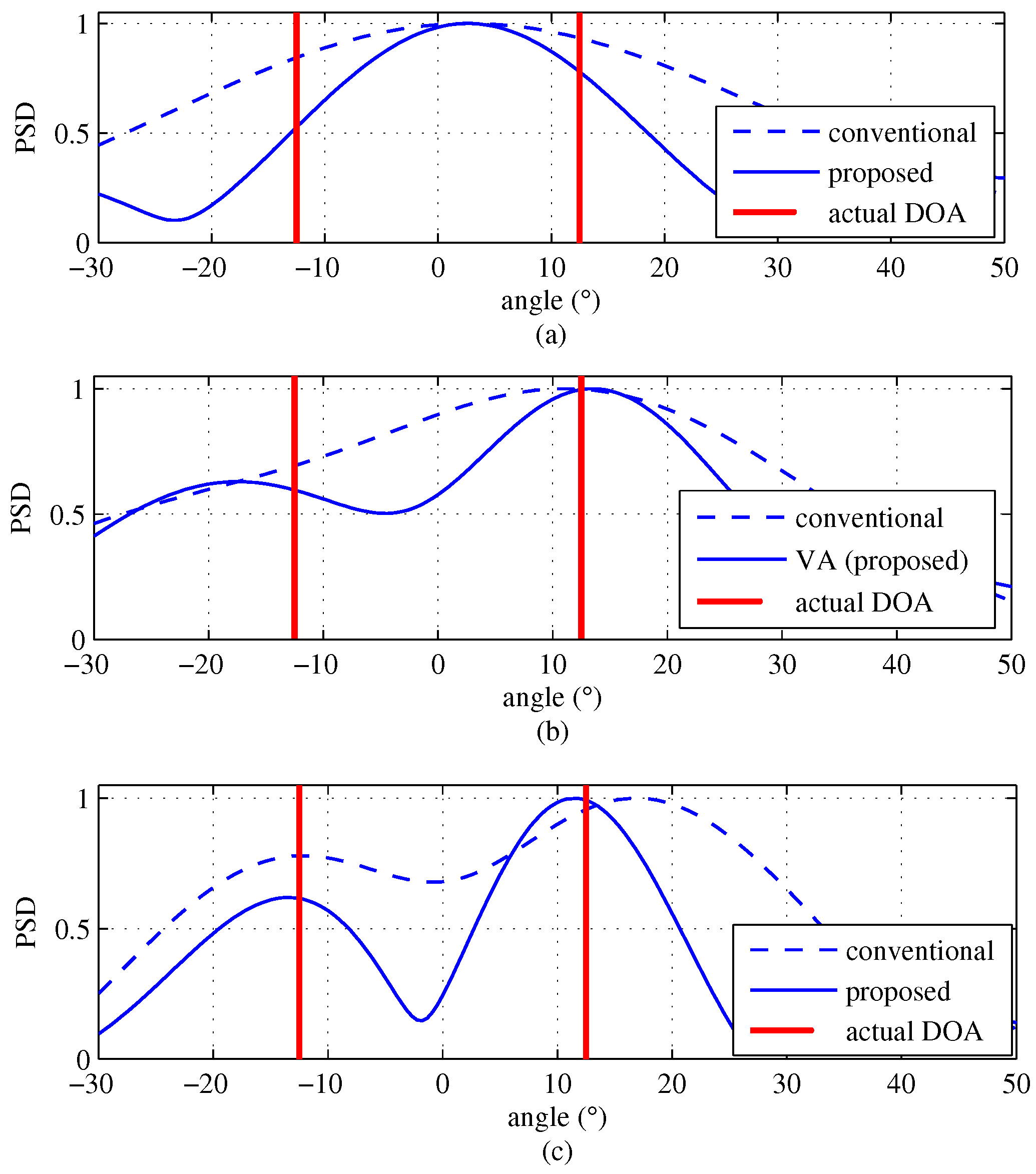 Sensors 18 01560 g018