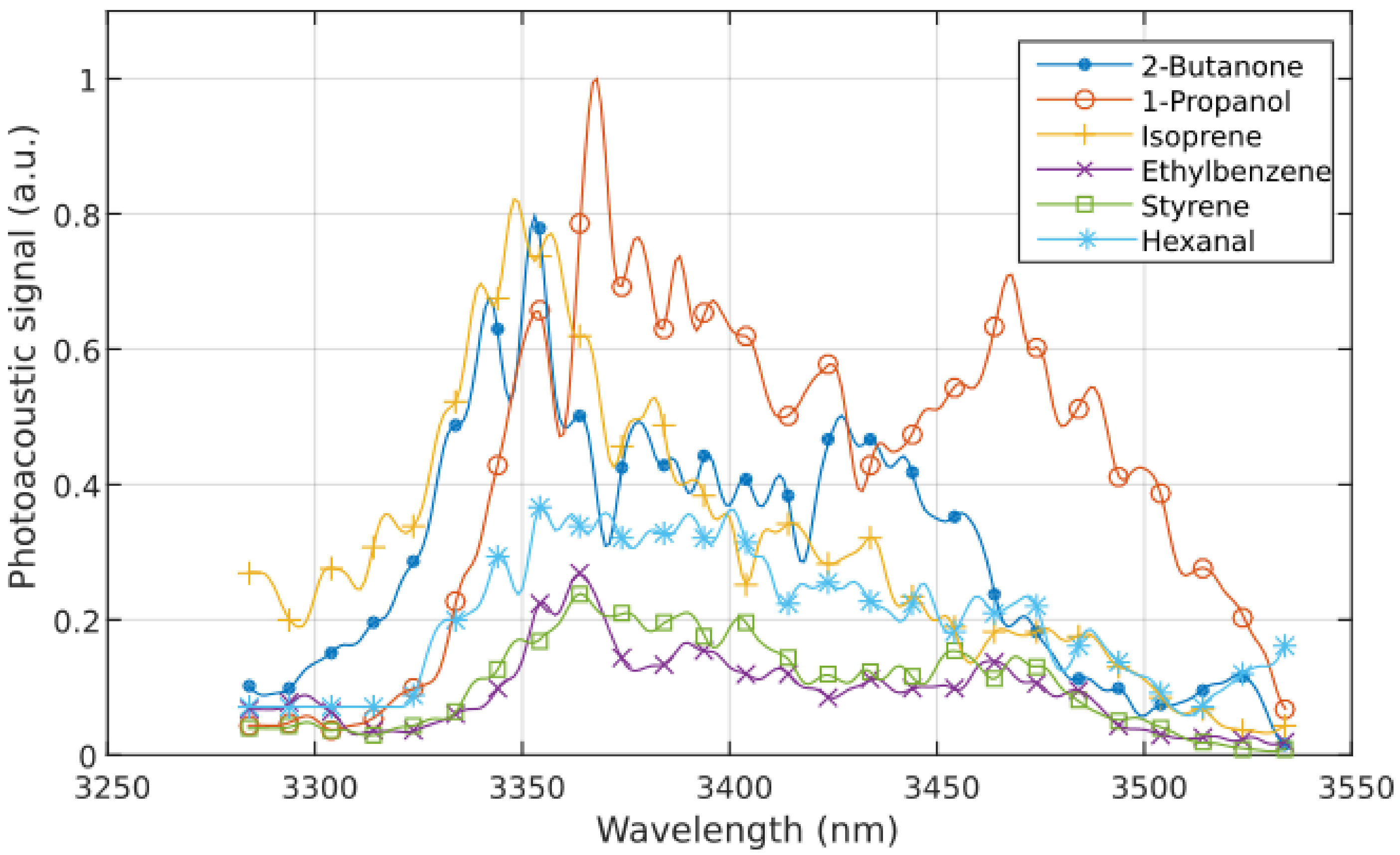 Sensors 18 01562 g002