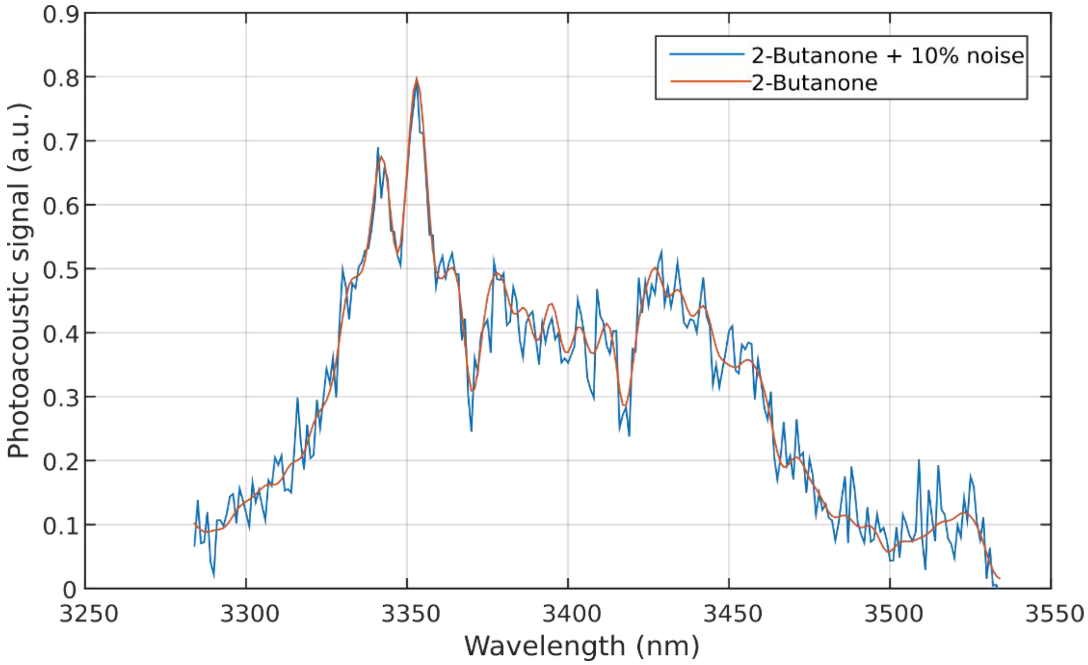 Sensors 18 01562 g003