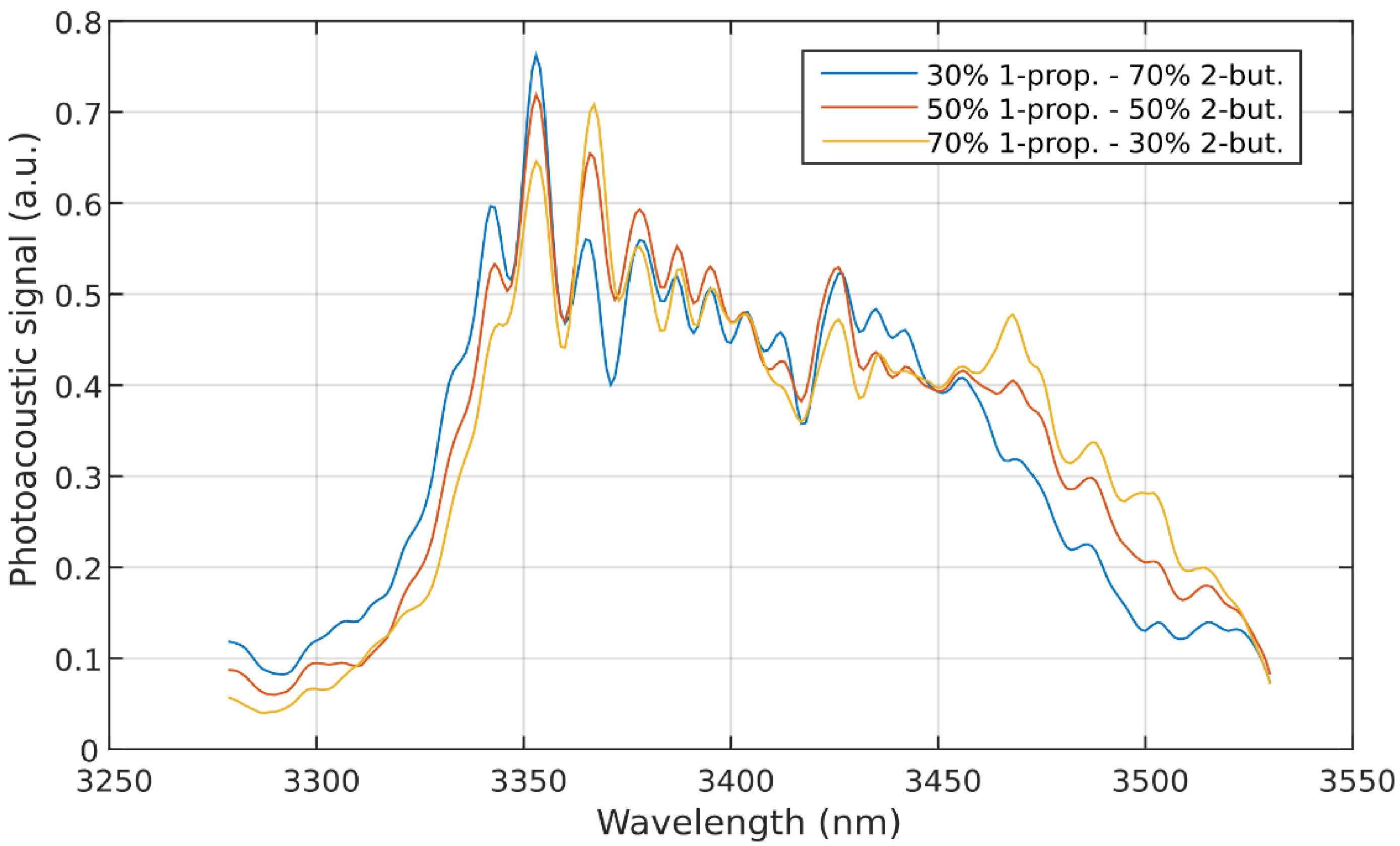 Sensors 18 01562 g004