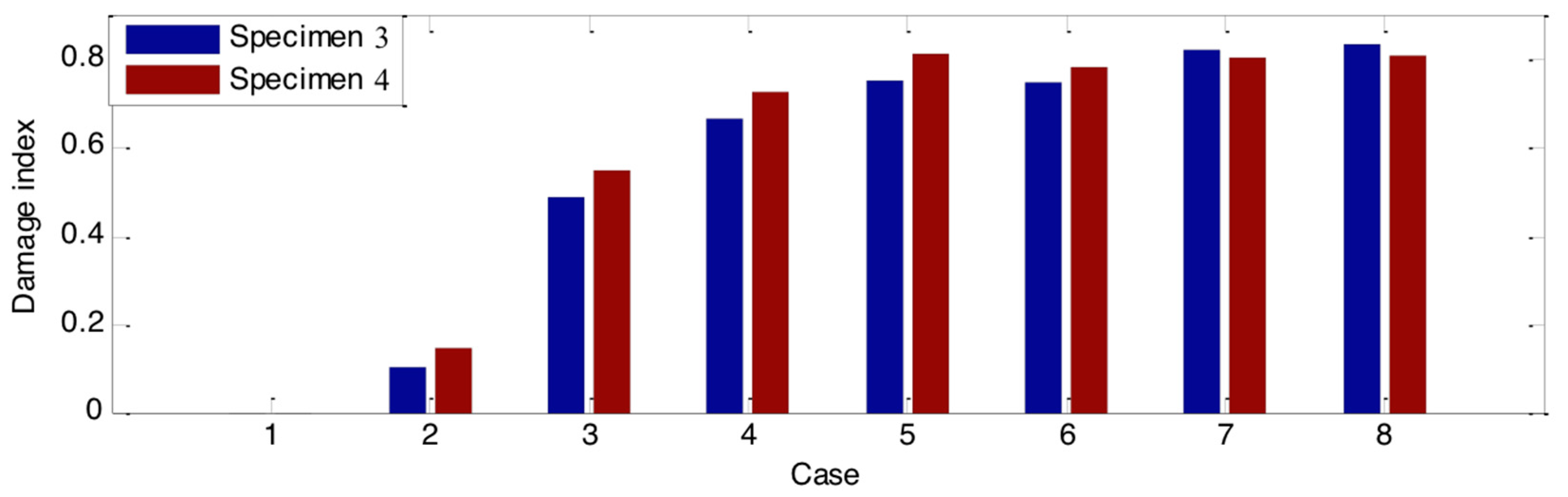 Sensors 18 01563 g008 Sensors 18 01563 g008
