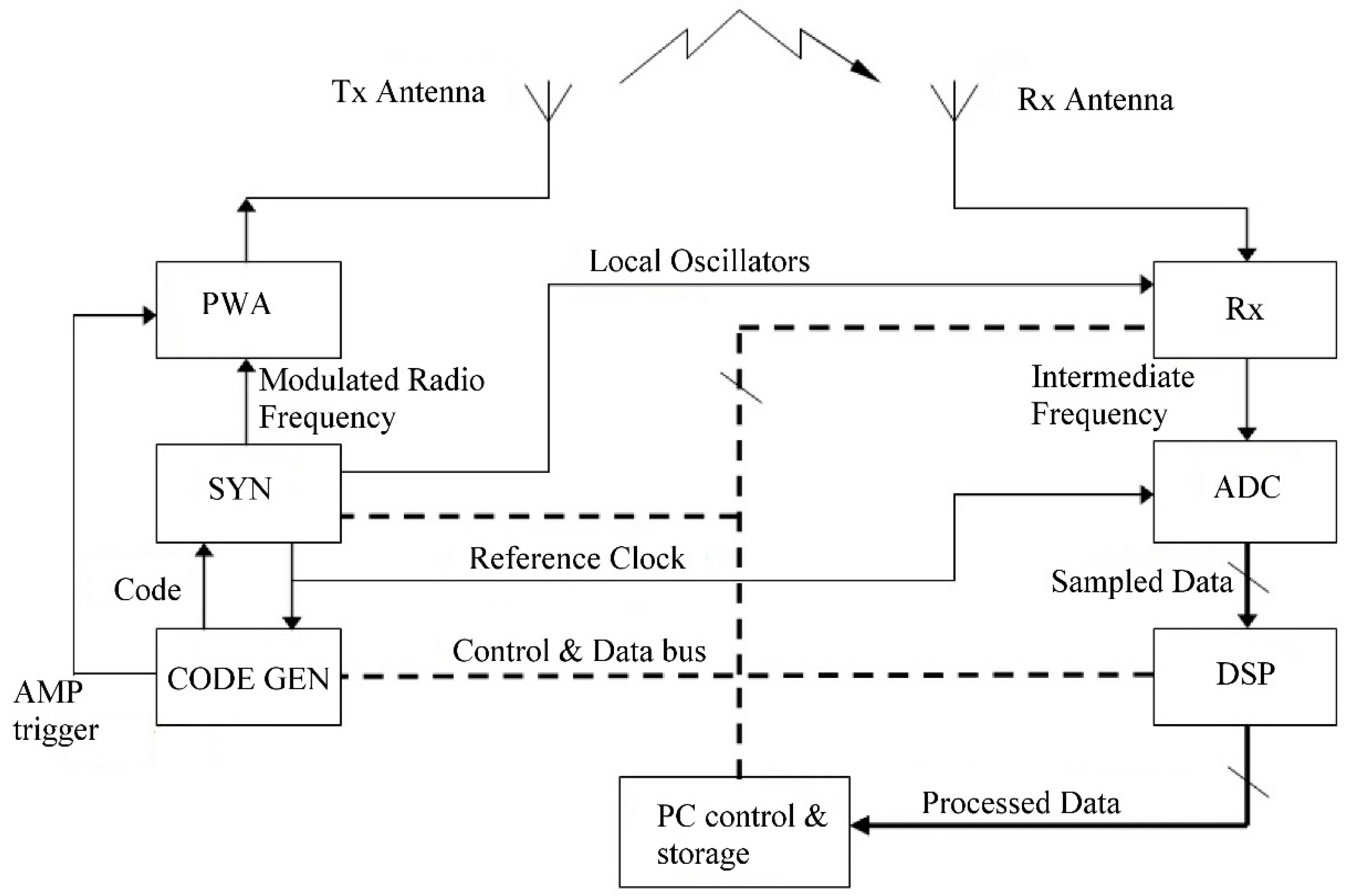Sensors 18 01564 g001 550