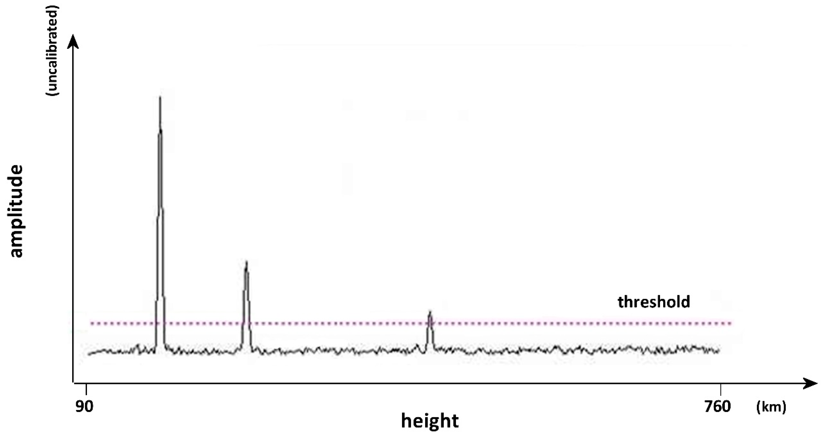 Sensors 18 01564 g003 550