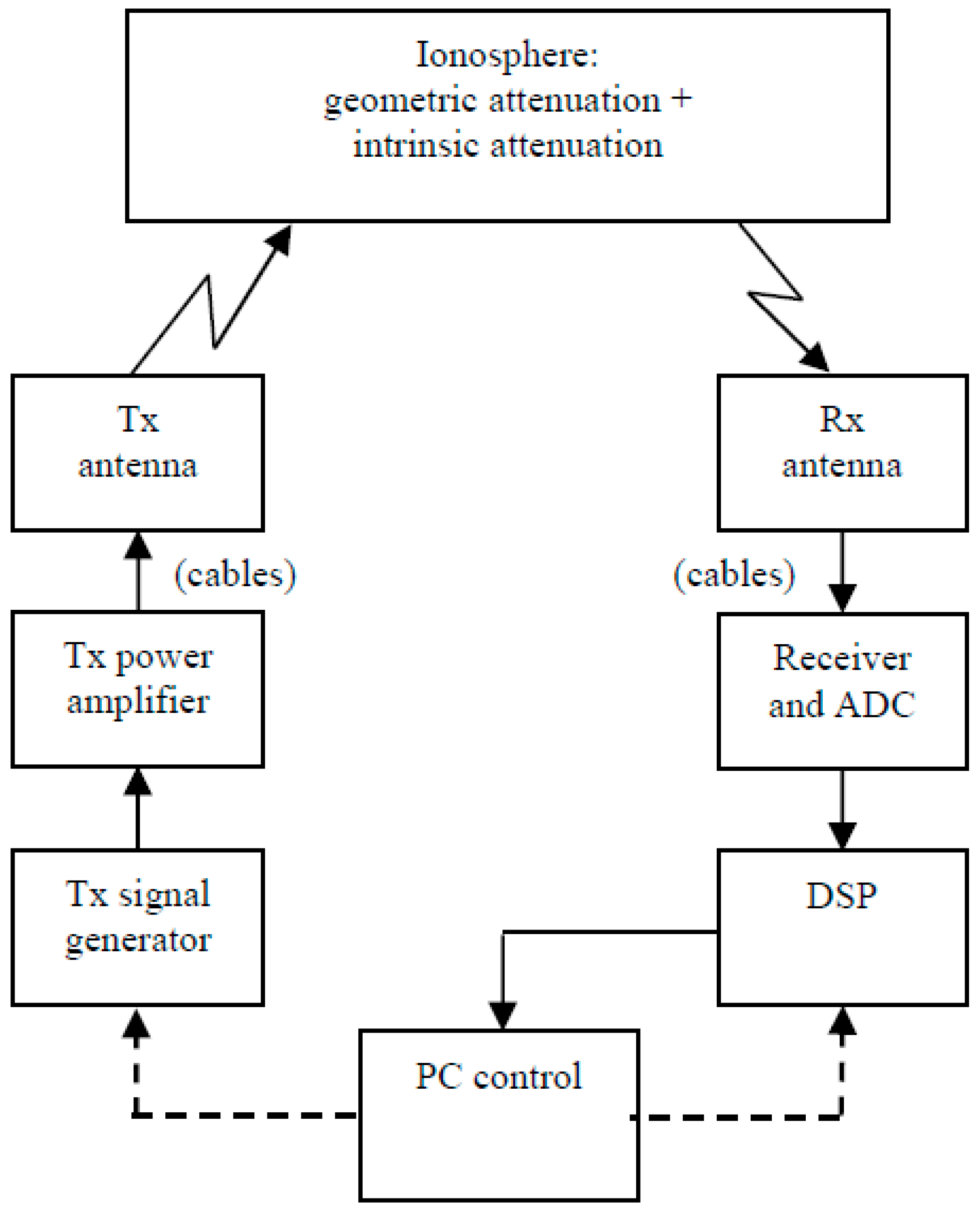 Sensors 18 01564 g004 550