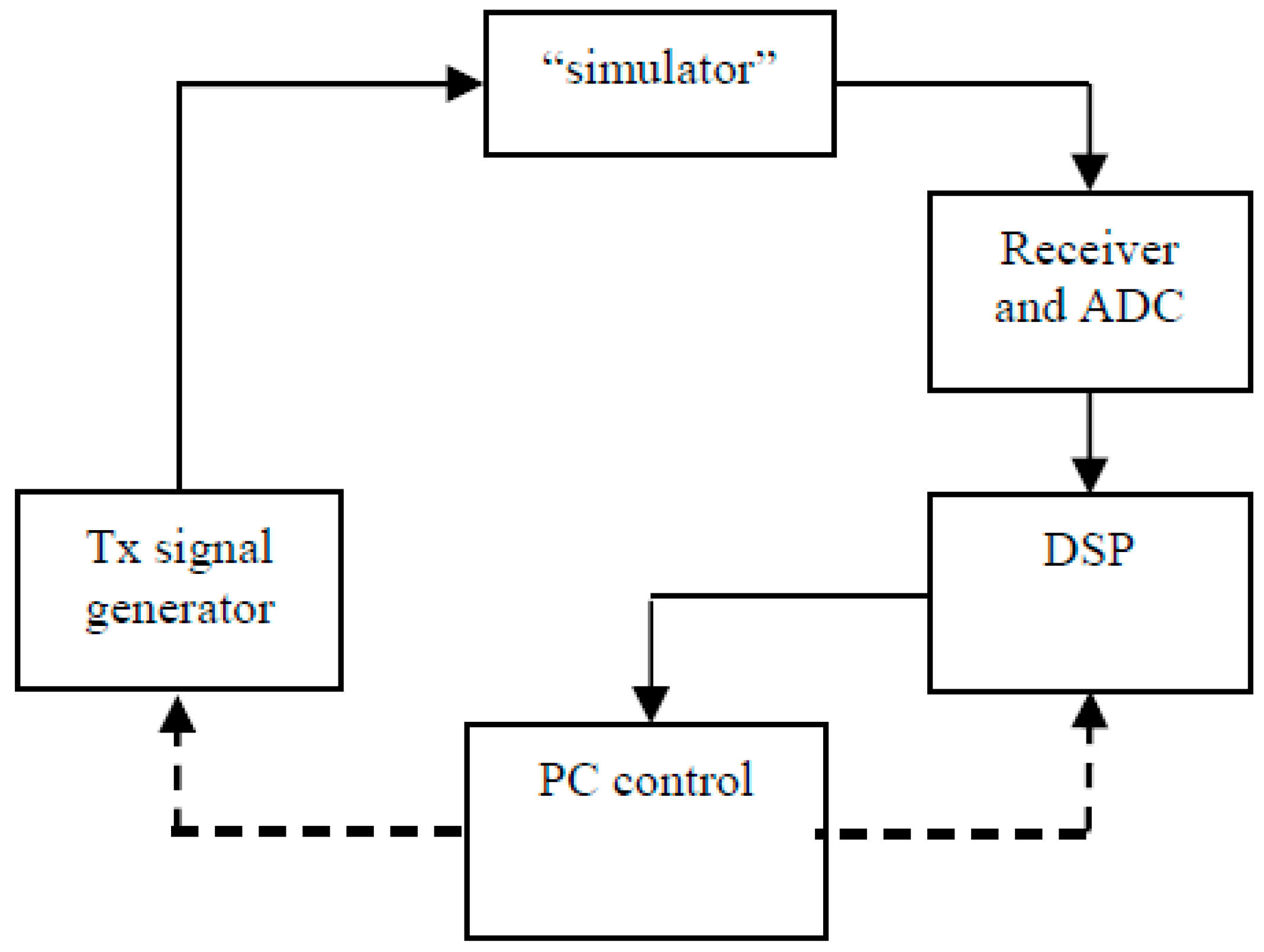 Sensors 18 01564 g005 550