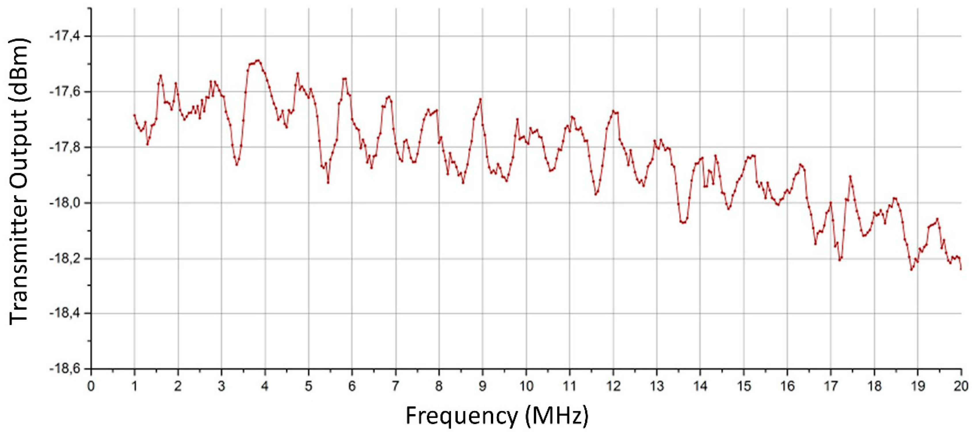 Sensors 18 01564 g006 550