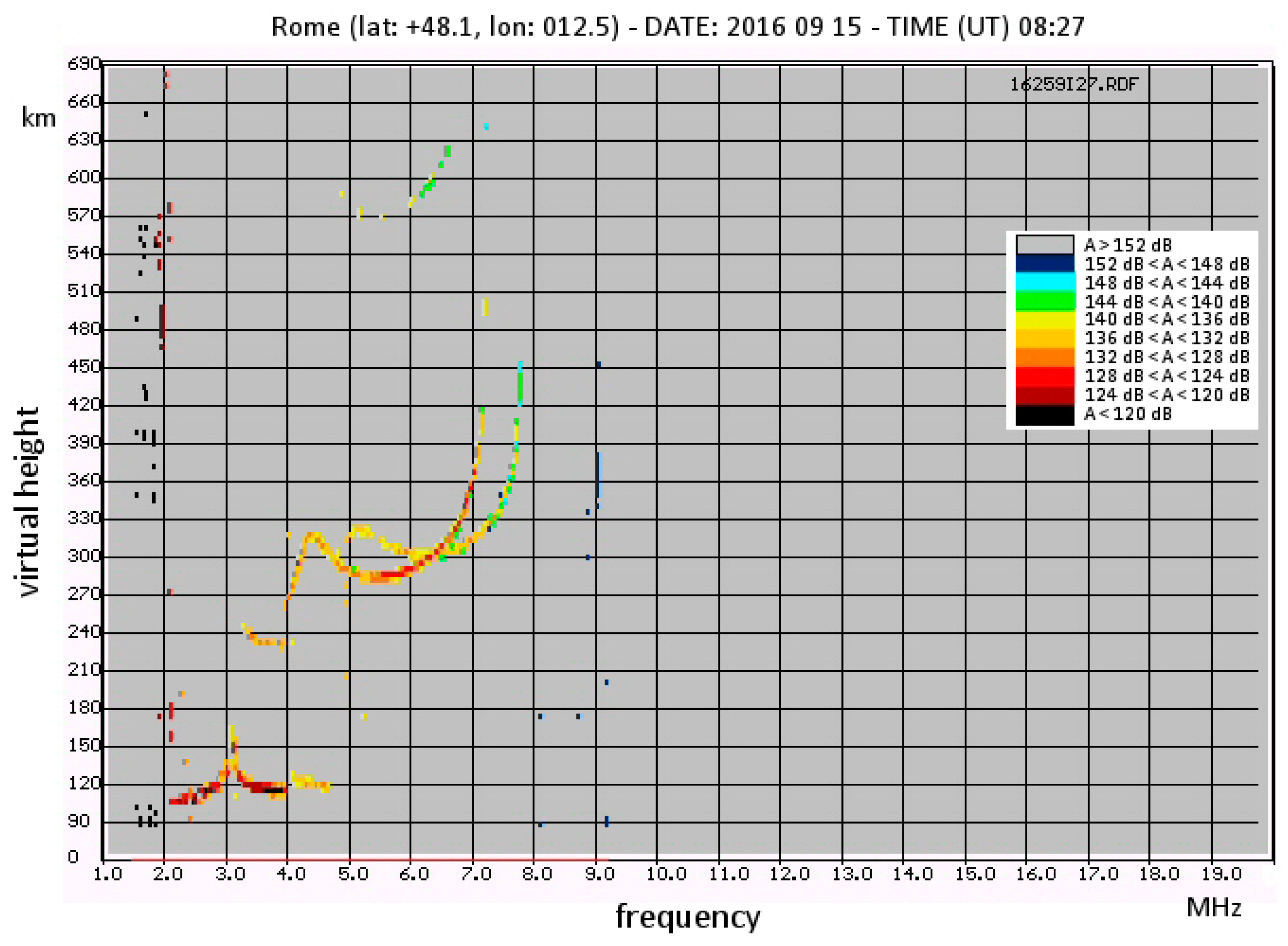 Sensors 18 01564 g011 550