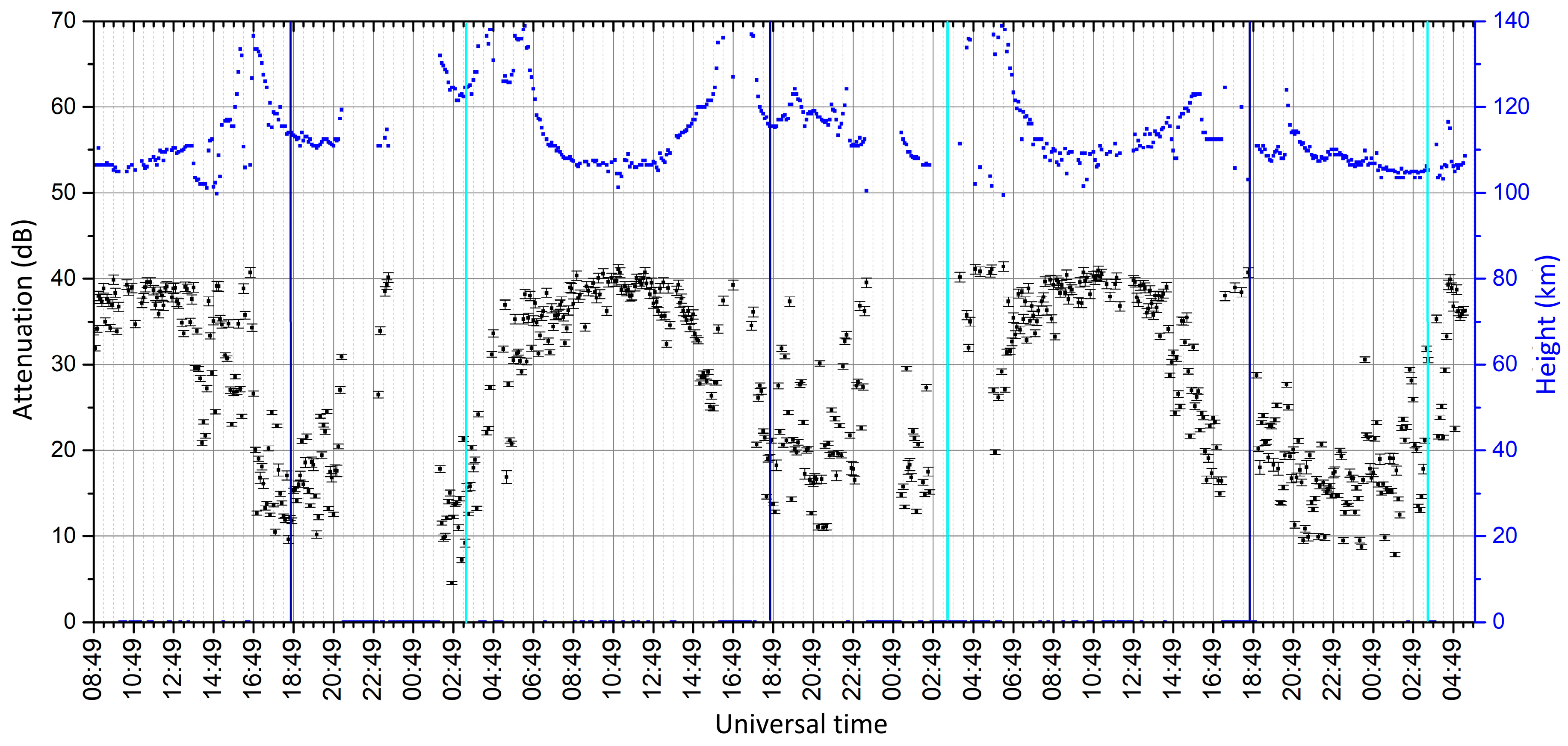 Sensors 18 01564 g012 550