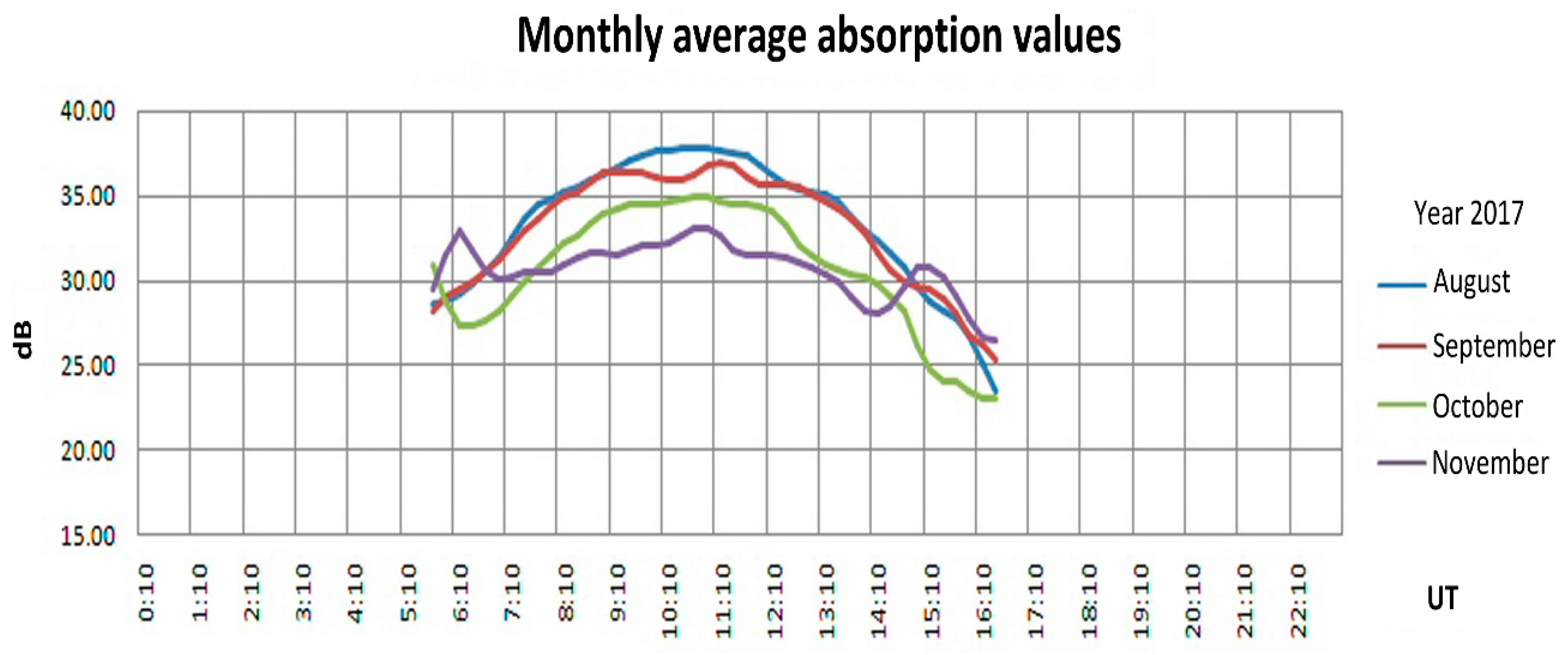 Sensors 18 01564 g014 550