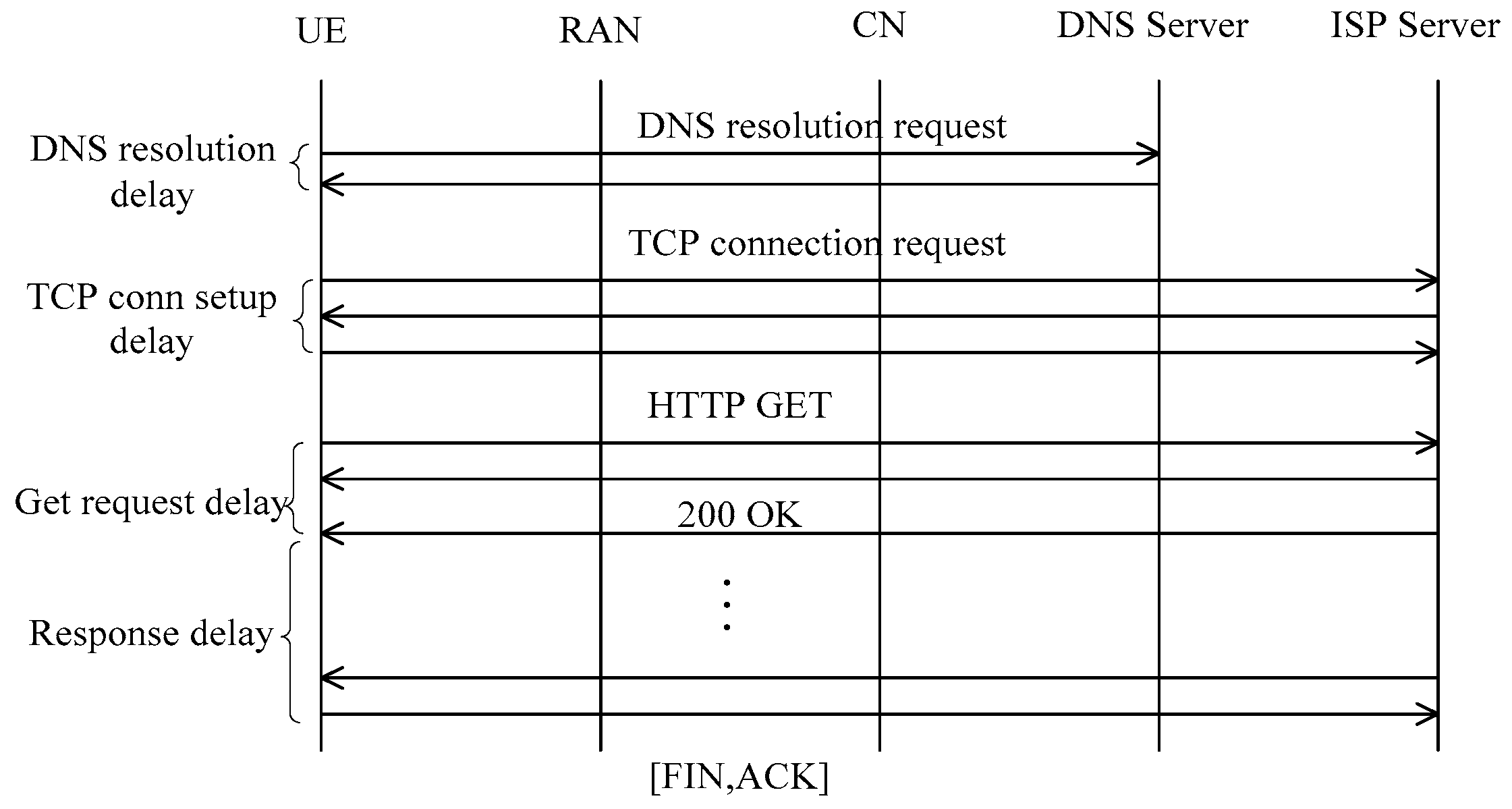 Sensors 18 01566 g003