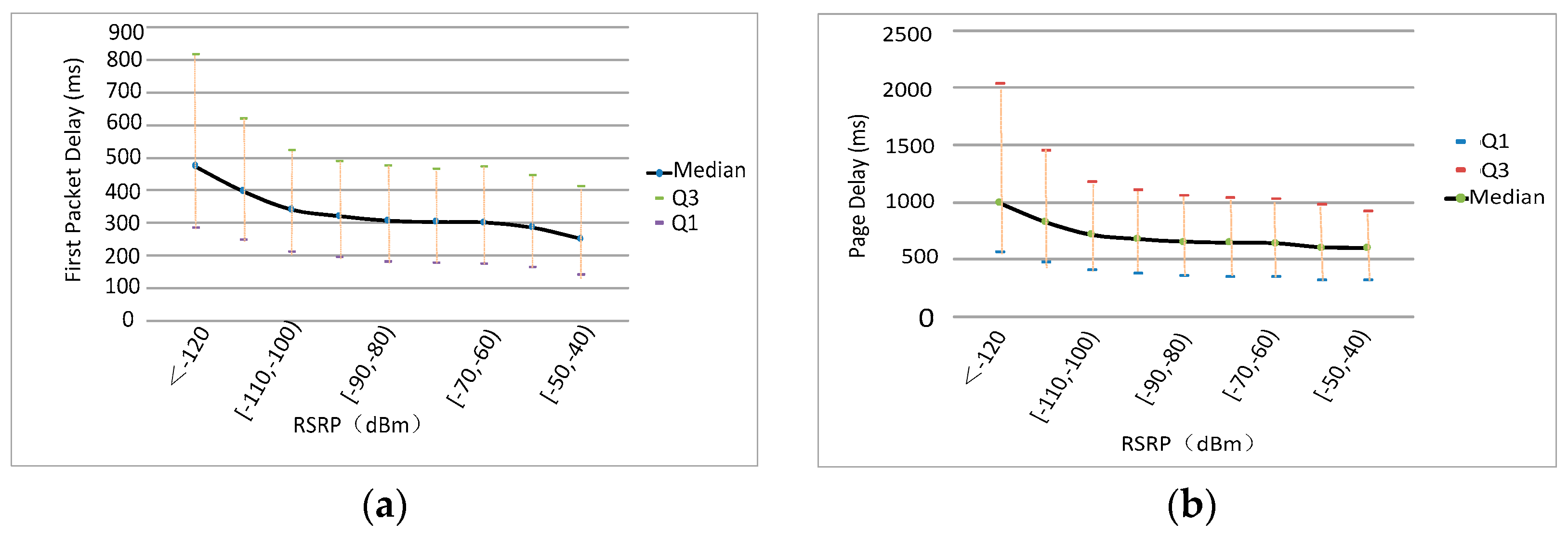 Sensors 18 01566 g004