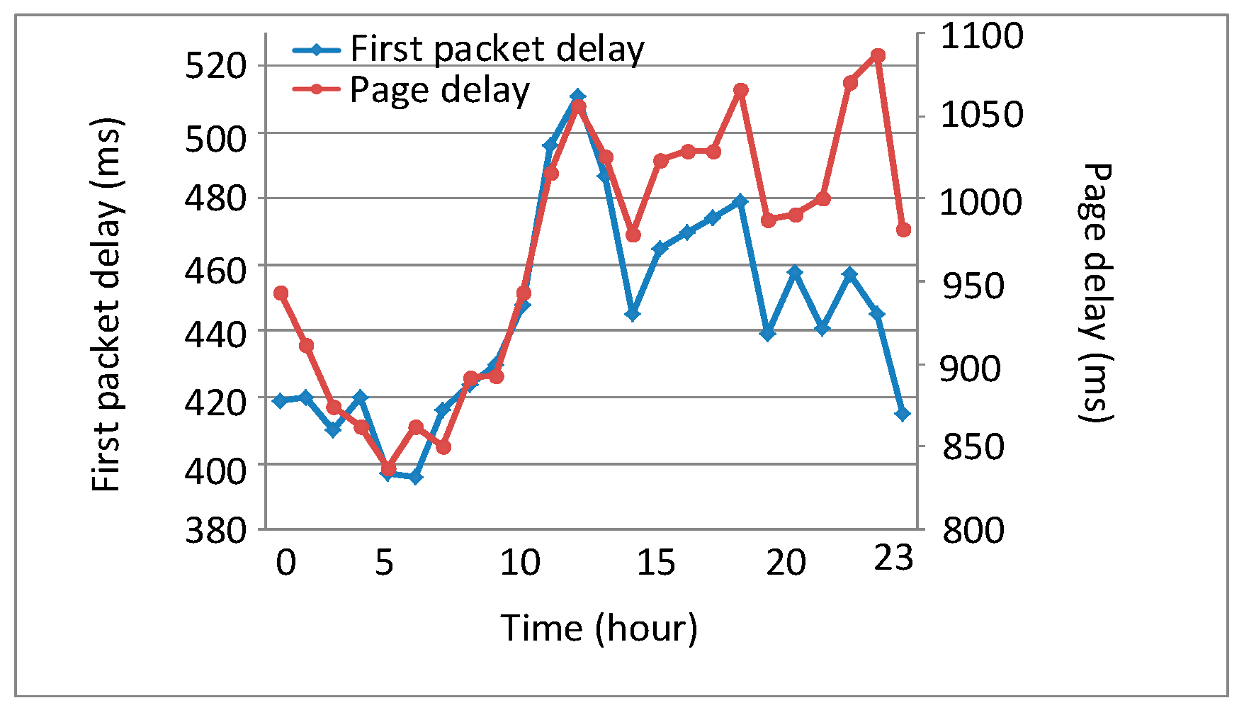 Sensors 18 01566 g006